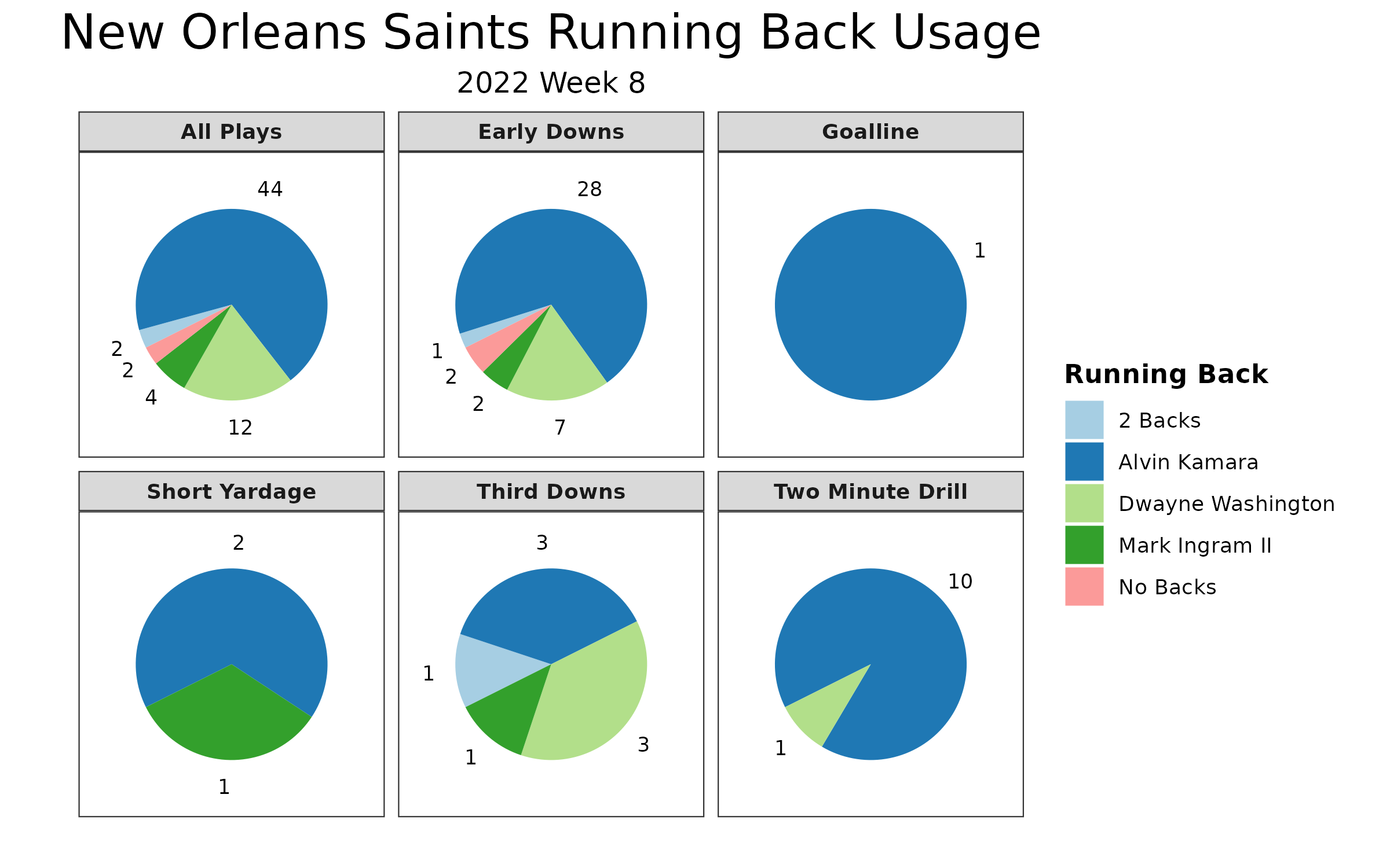 New Orleans Saints vs. Las Vegas Raiders Matchup Preview (9/21/20): Betting  Odds, Depth Charts, Live Stream