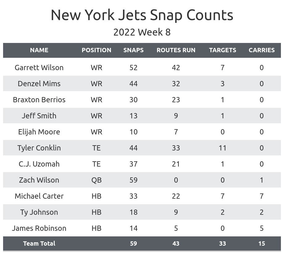 Comparing the New York Jets to previous 0-16 NFL teams