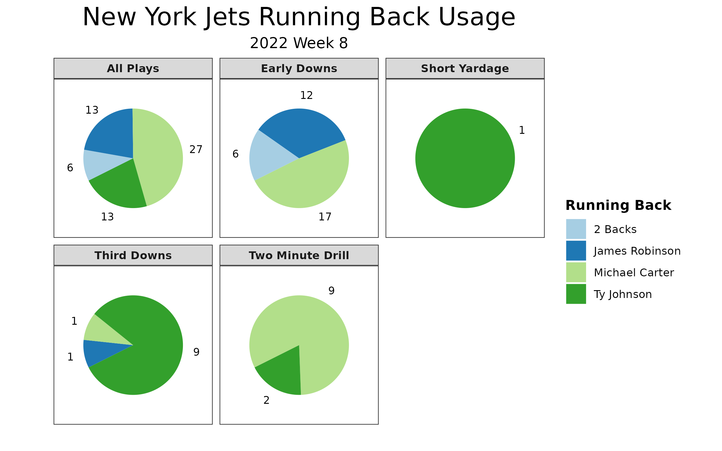 Dallas Cowboys unofficial depth chart ahead of Week 2 New York Jets game -  Blogging The Boys