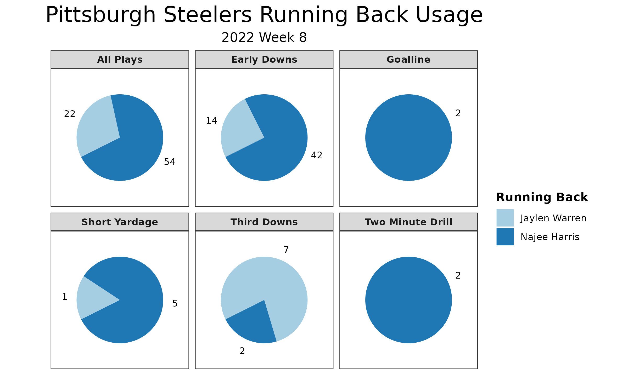 Steelers Vs. Eagles Week 8 Recap: With PFF Total Snaps & Grades - Steelers  Depot