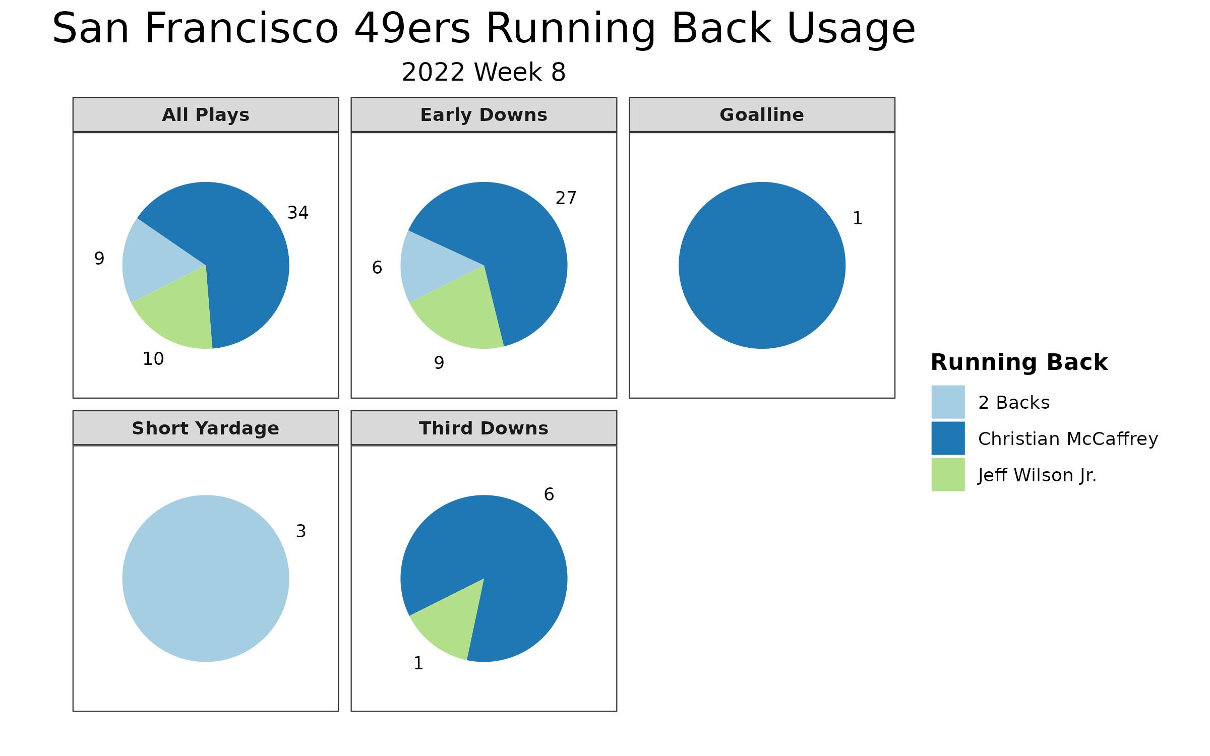 NFL Week 8 PFF ReFocused: Seattle Seahawks 37, San Francisco 49ers 27, NFL  News, Rankings and Statistics