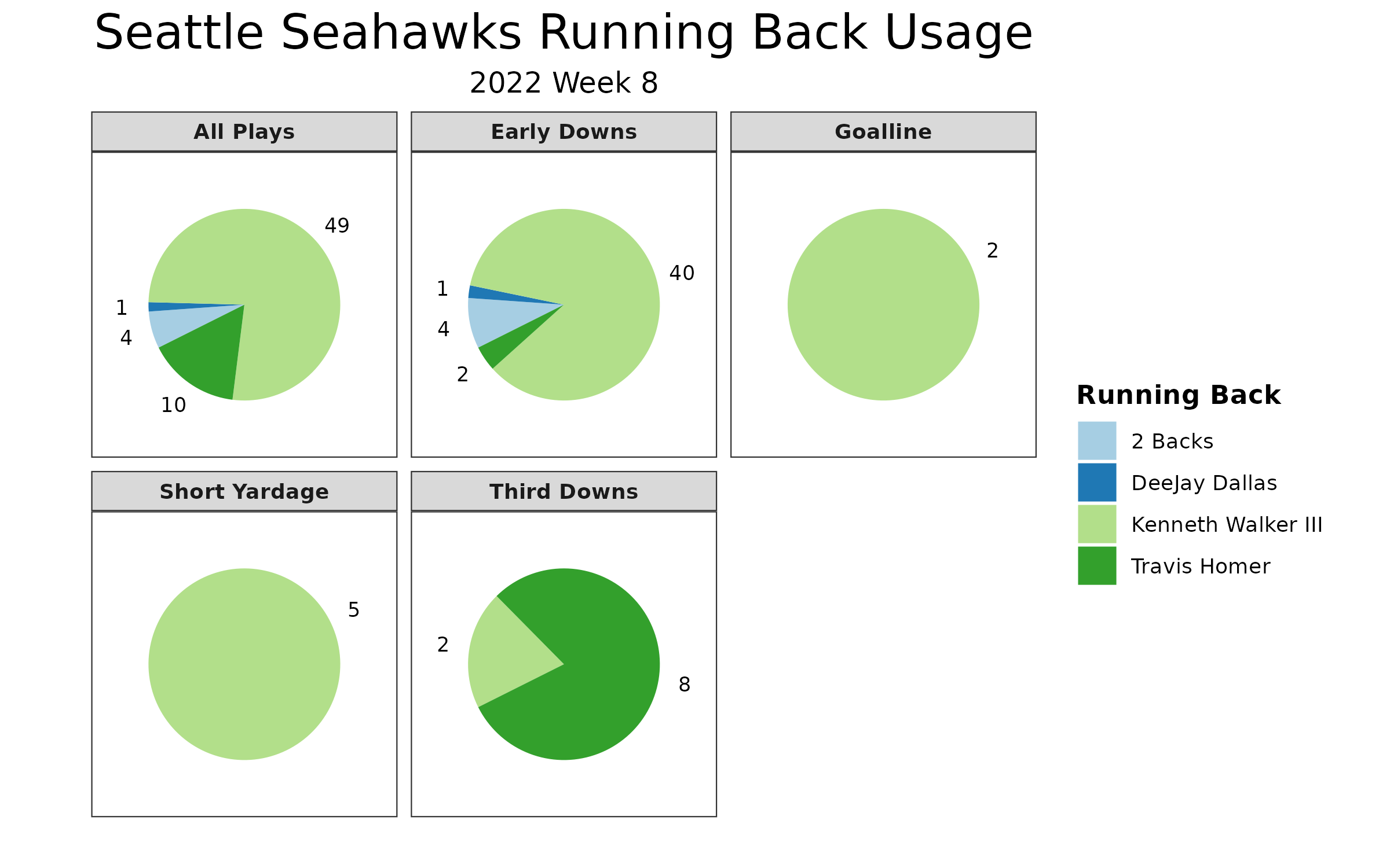 NFL Week 15 PFF ReFocused: Seattle Seahawks 20, Washington