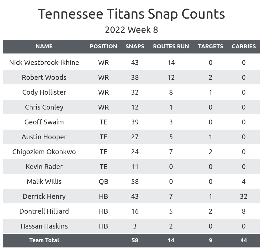 Titans vs Texans Fantasy Football Worksheet, Week 8