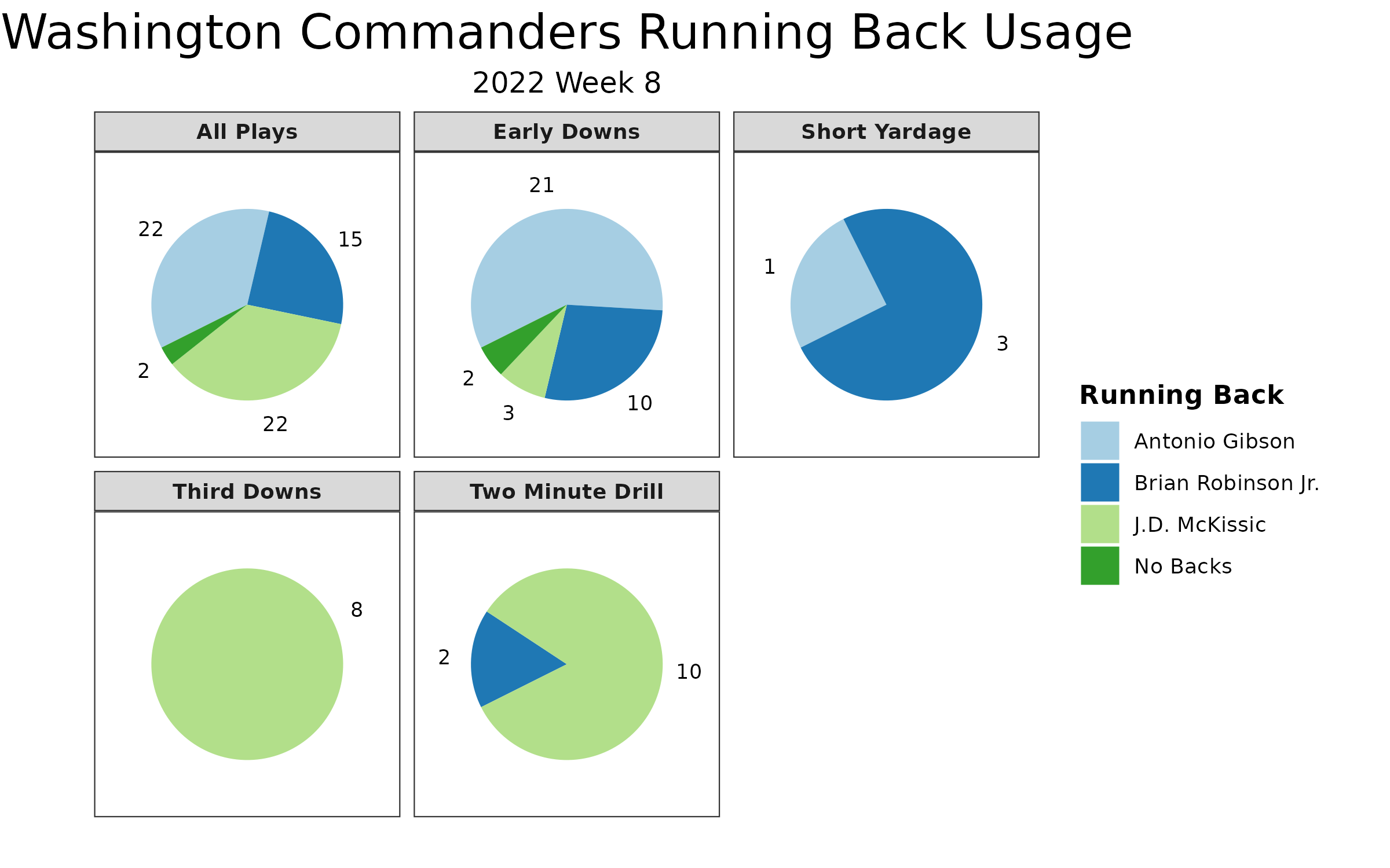 Commanders vs Colts Fantasy Football Worksheet, Week 8