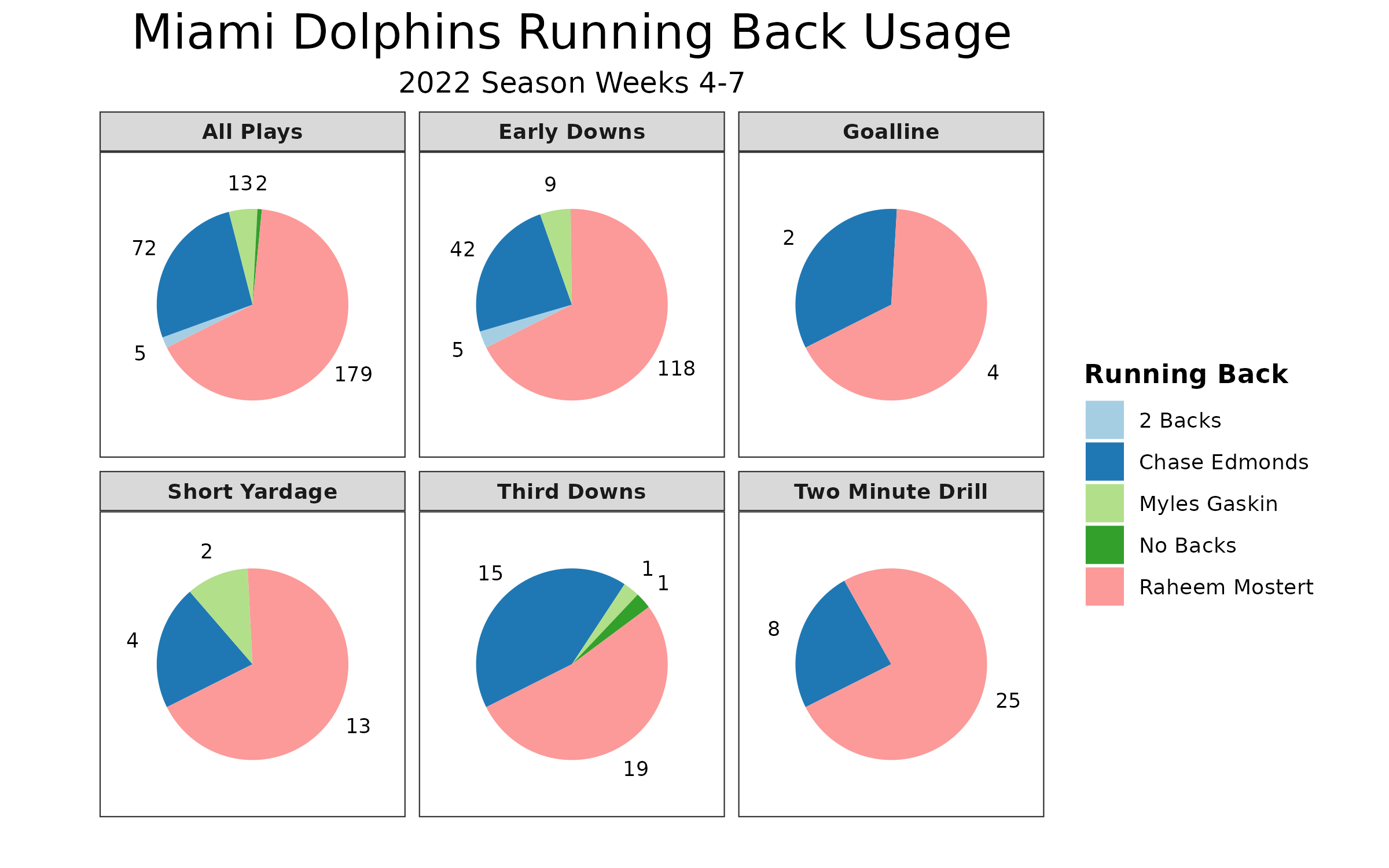 Fantasy Football Week 8 Advice: Sit/Start Projections And Rankings 