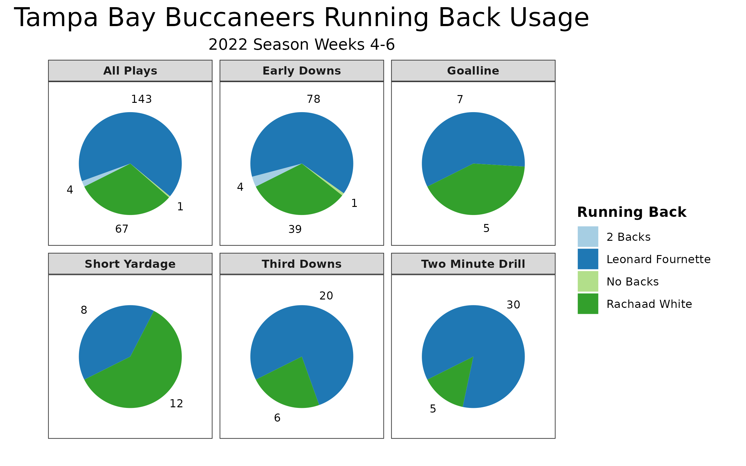 100 Yard Rush to Determine Your League's Draft Order — FanDraft