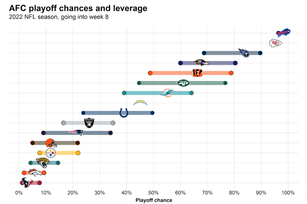 NFL Playoff Picture Green Bay Packers and San Francisco 49ers would