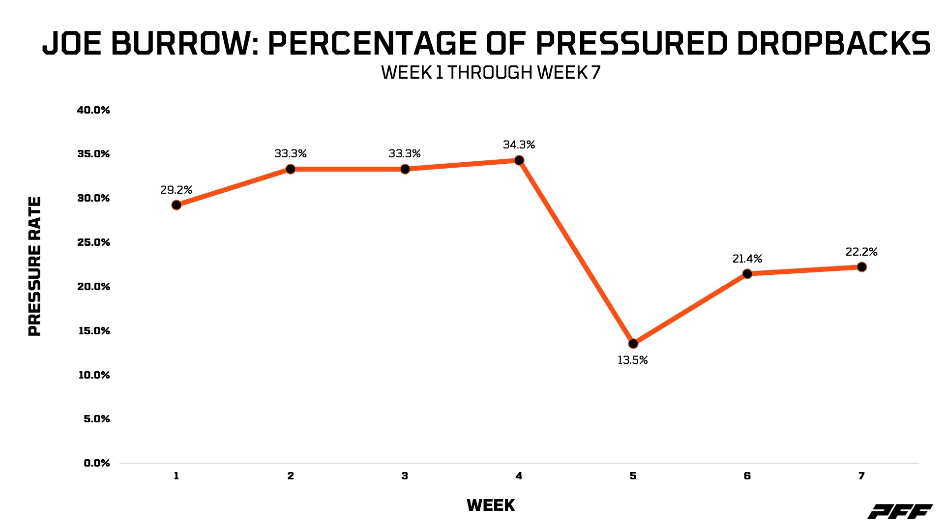 Bengals' Joe Burrow Explained Weighing Injury Risk vs. 0–3 Start