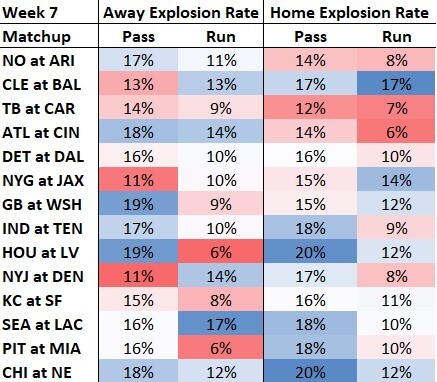 Picks And Predictions For Week 7 Matchup Against The Los Angeles