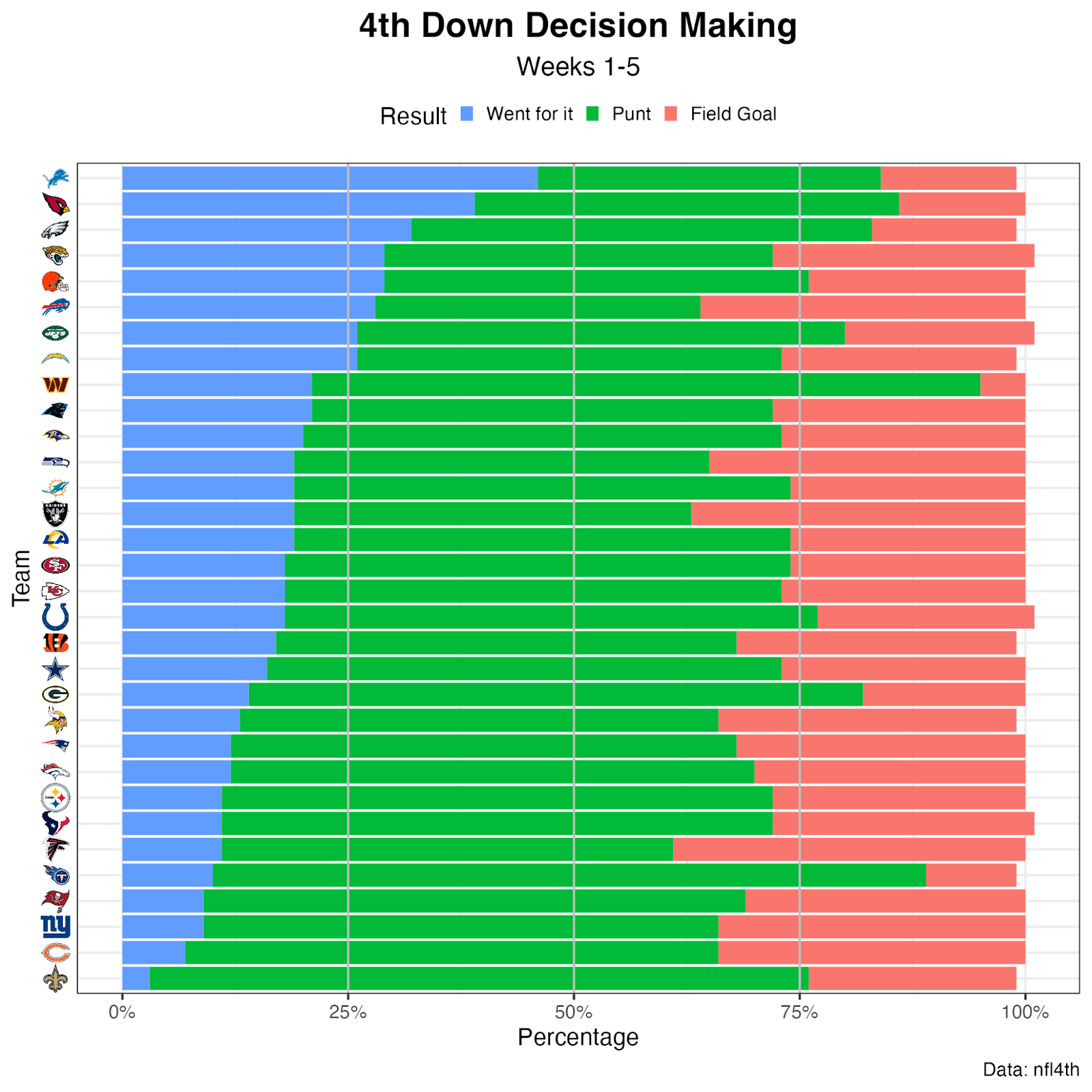 6 Reasons For the NFL's Ratings Drop