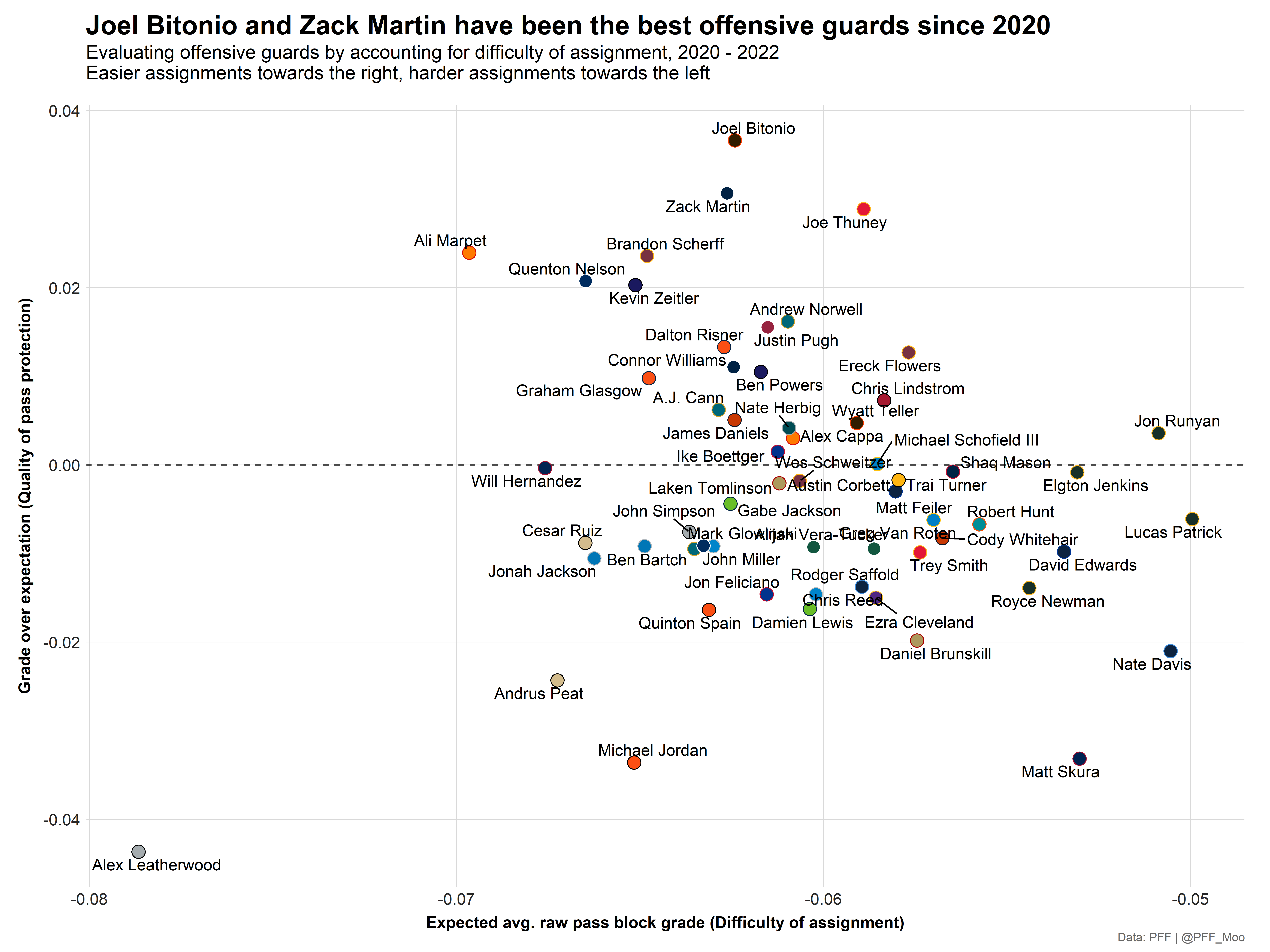 PFF looks at Browns' pass-blocking efficiency from 2017, and what needs to  change in 2018 - Dawgs By Nature