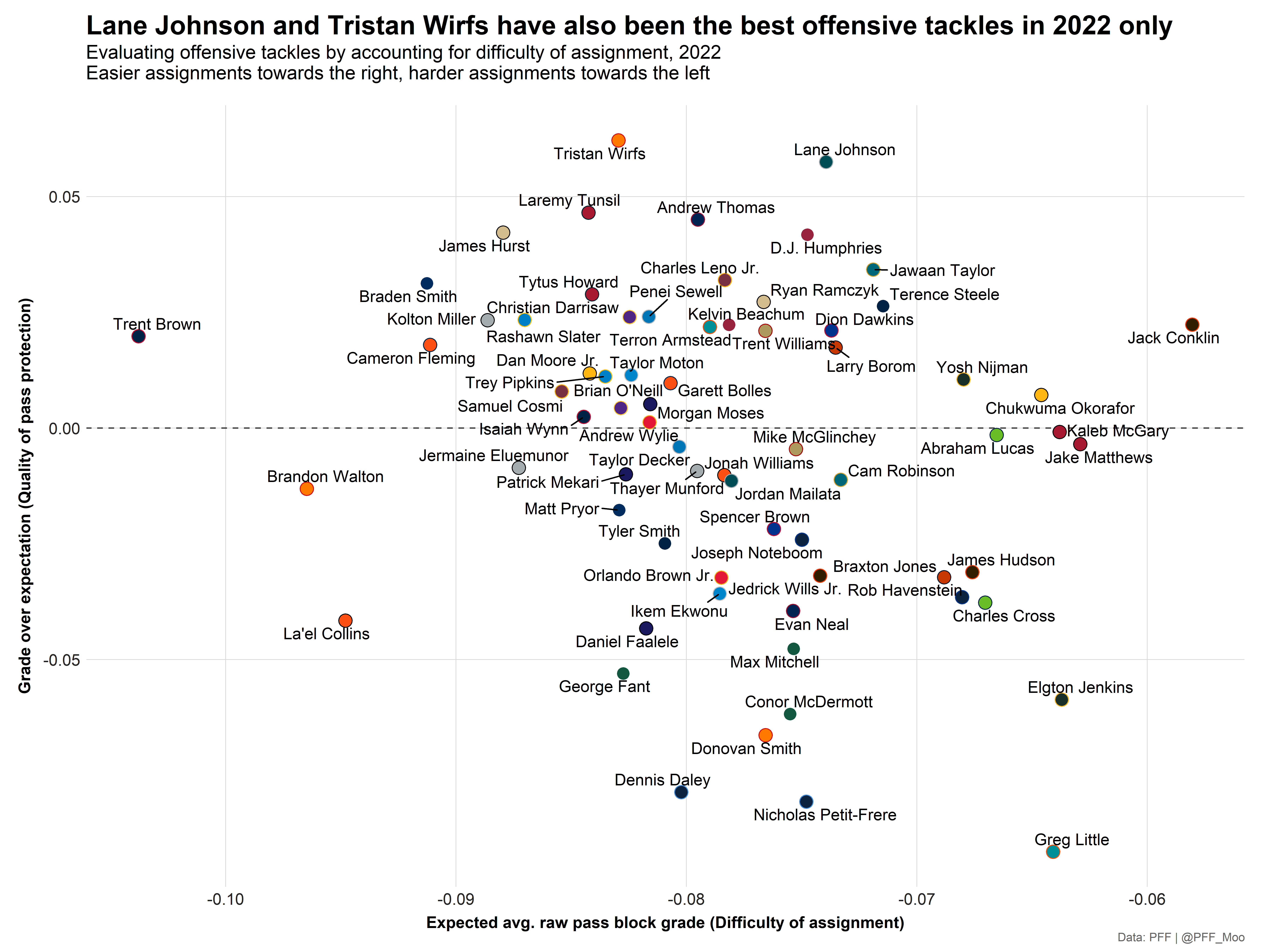 PFF Data Study: Introducing PFF WAR-Adjusted Injuries Lost, NFL News,  Rankings and Statistics