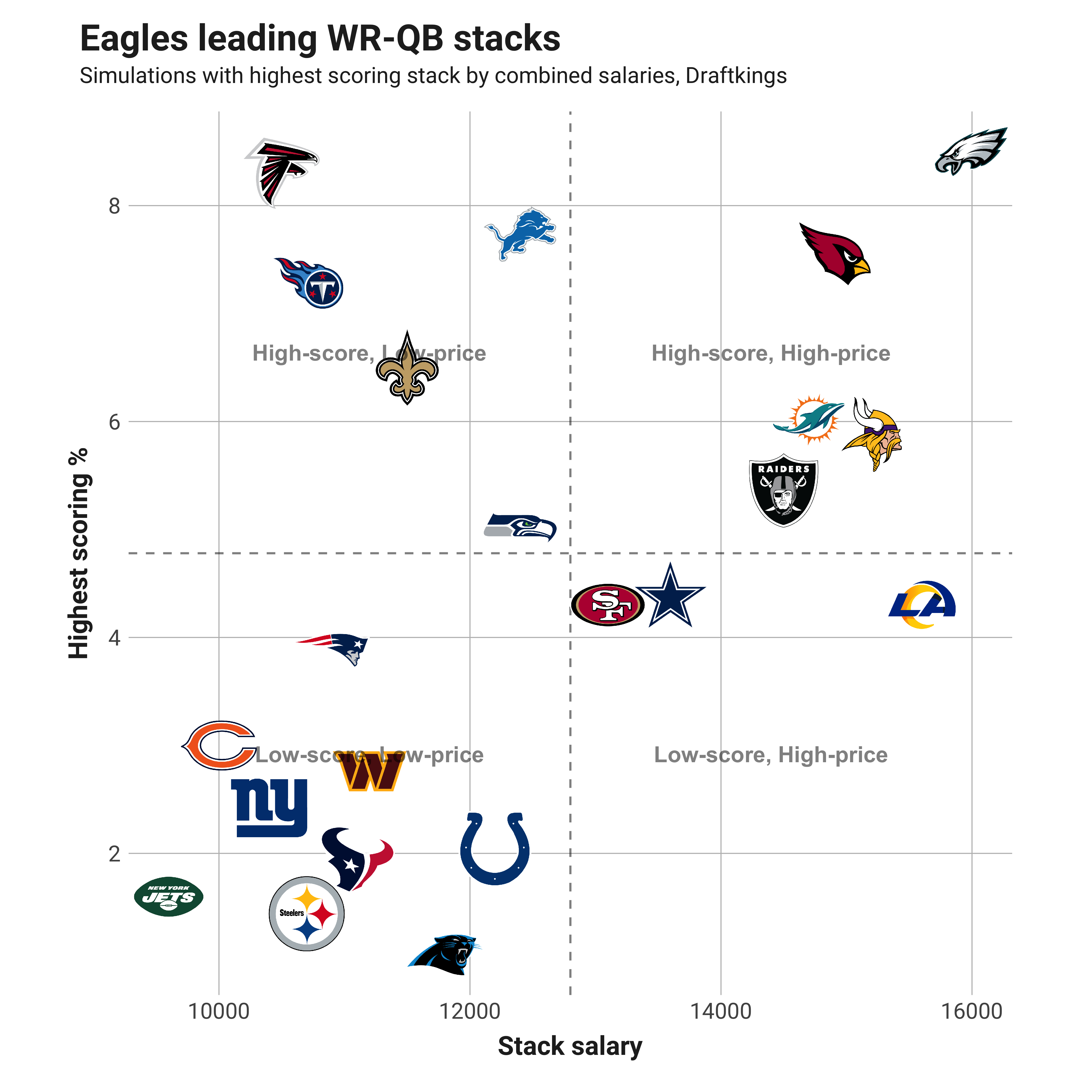 NFL Best Ball Strategy: Top Week 17 Games Stacks - DFS Lineup Strategy, DFS  Picks, DFS Sheets, and DFS Projections. Your Affordable Edge.