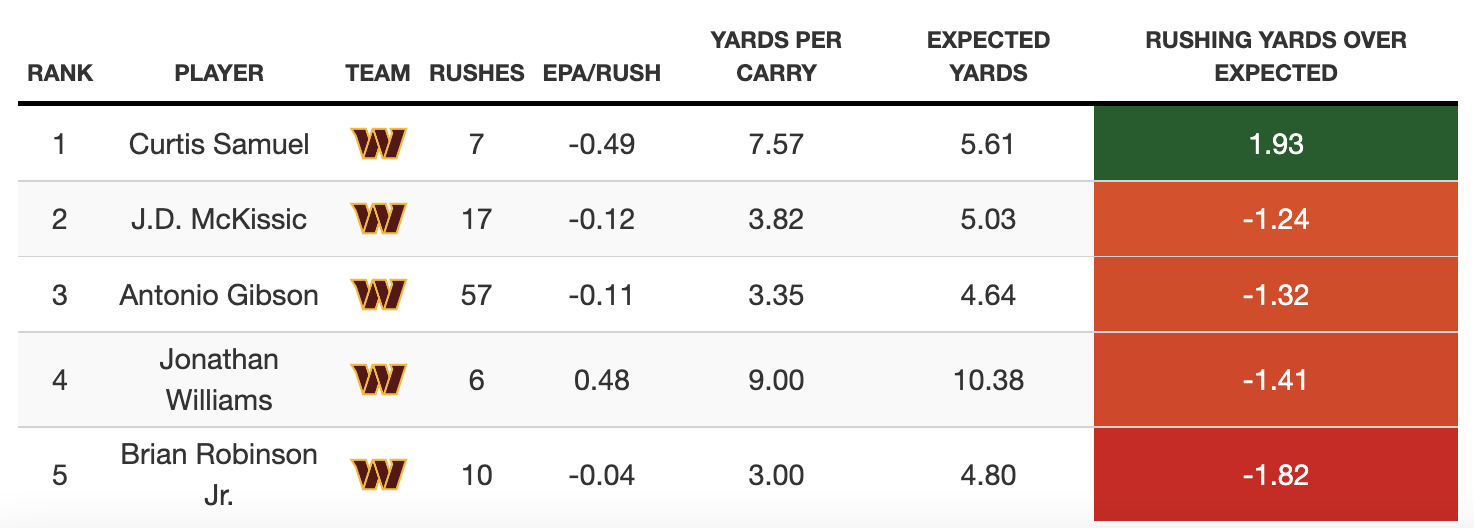 The most profitable NFL PROP bet tracked by PFF in 2022 