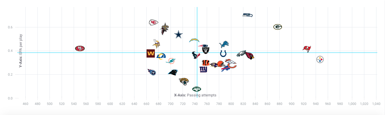 Geno Smith finishes top 10 in PFF's QB rankings at end of 2022 season