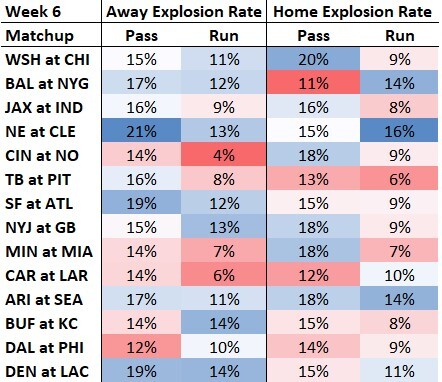 Weekly Rankings: Week 6 Value Meter