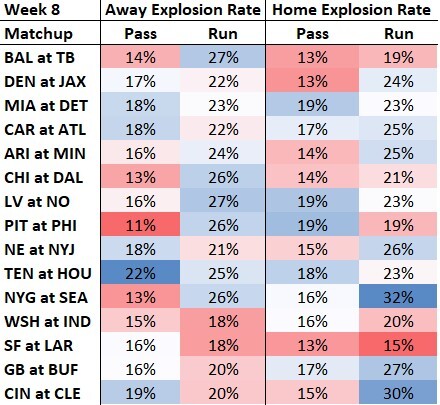 NFL Player Prop Bets Week 8 - FullTime Fantasy