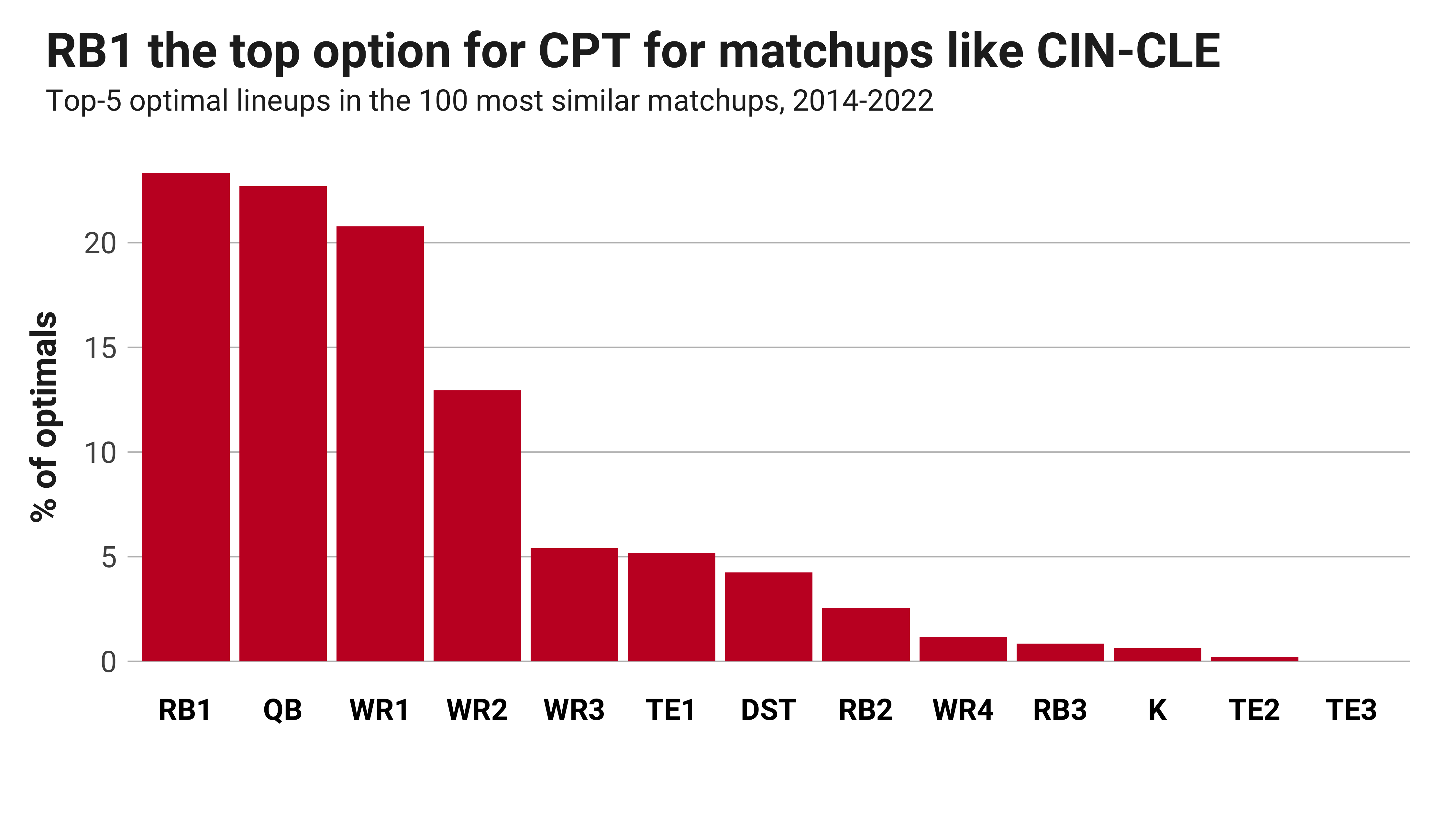 Bengals Vs. Browns Preview (10/31/22): Betting Odds, Prediction, Depth  Charts