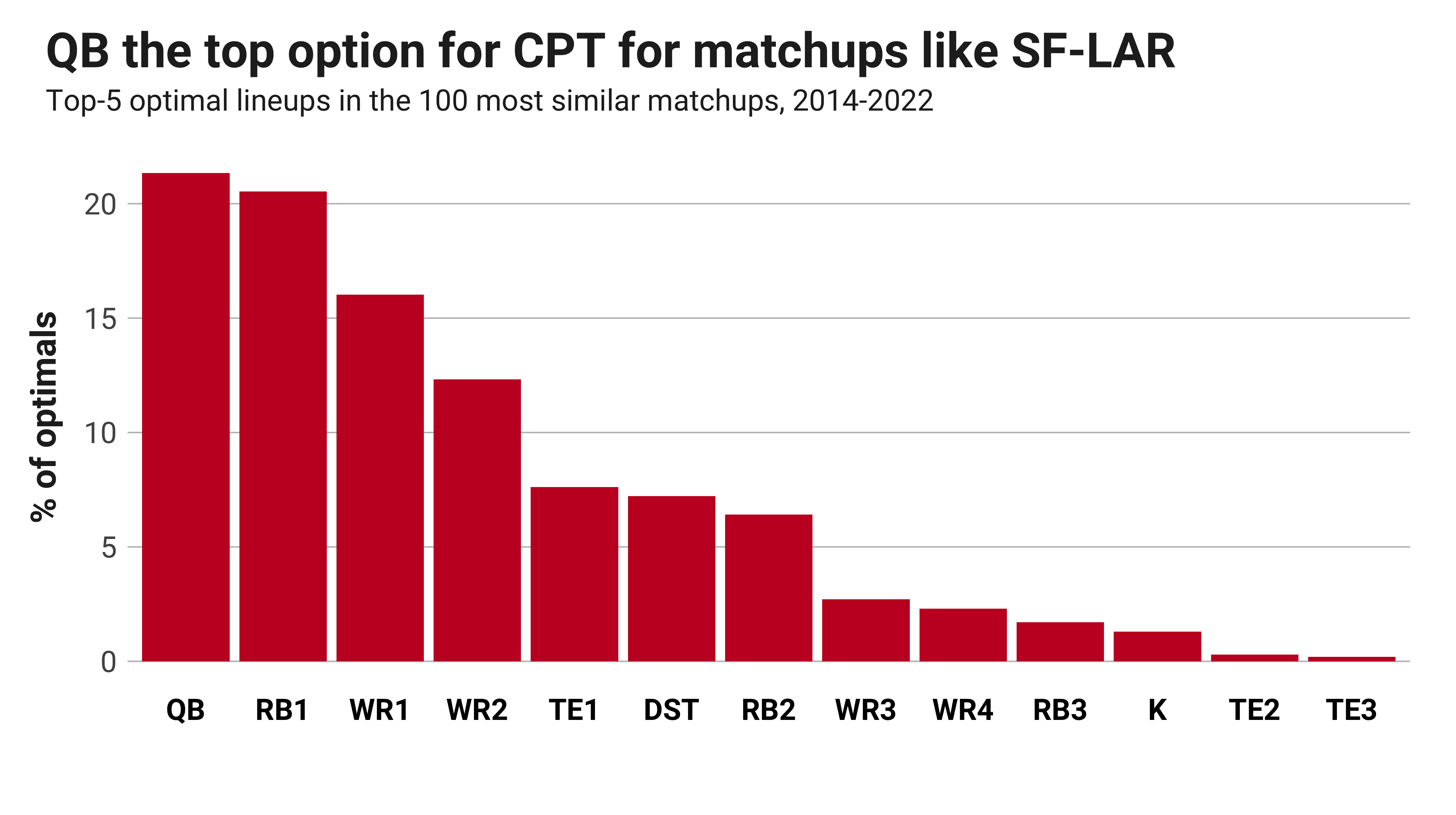 Week 4 DraftKings Monday Night Football Showdown: San Francisco 49ers vs.  Los Angeles Rams, Fantasy Football News, Rankings and Projections