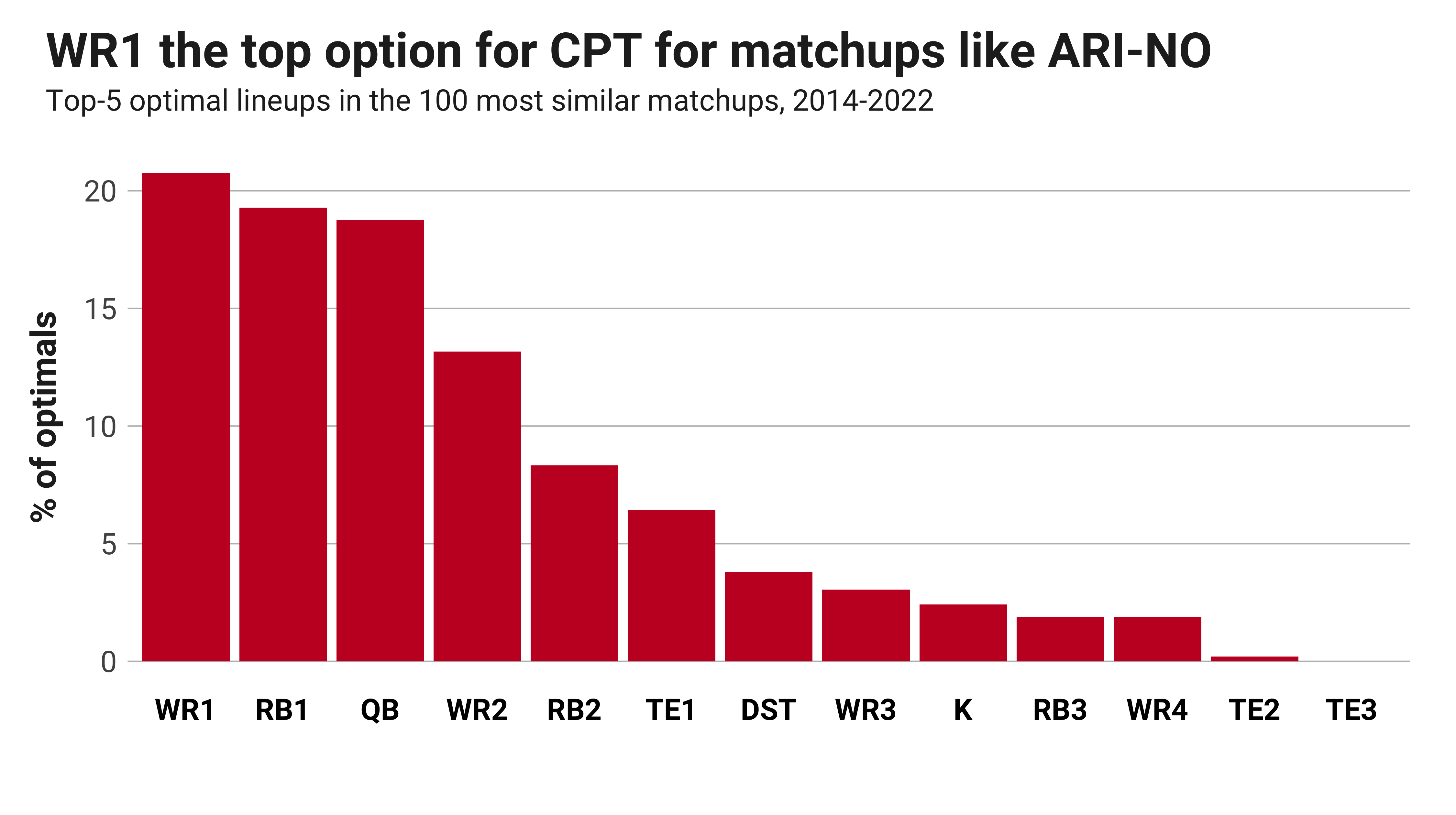 Cardinals vs. Rams predictions: Early over/under pick for Wild Card round  matchup - DraftKings Network