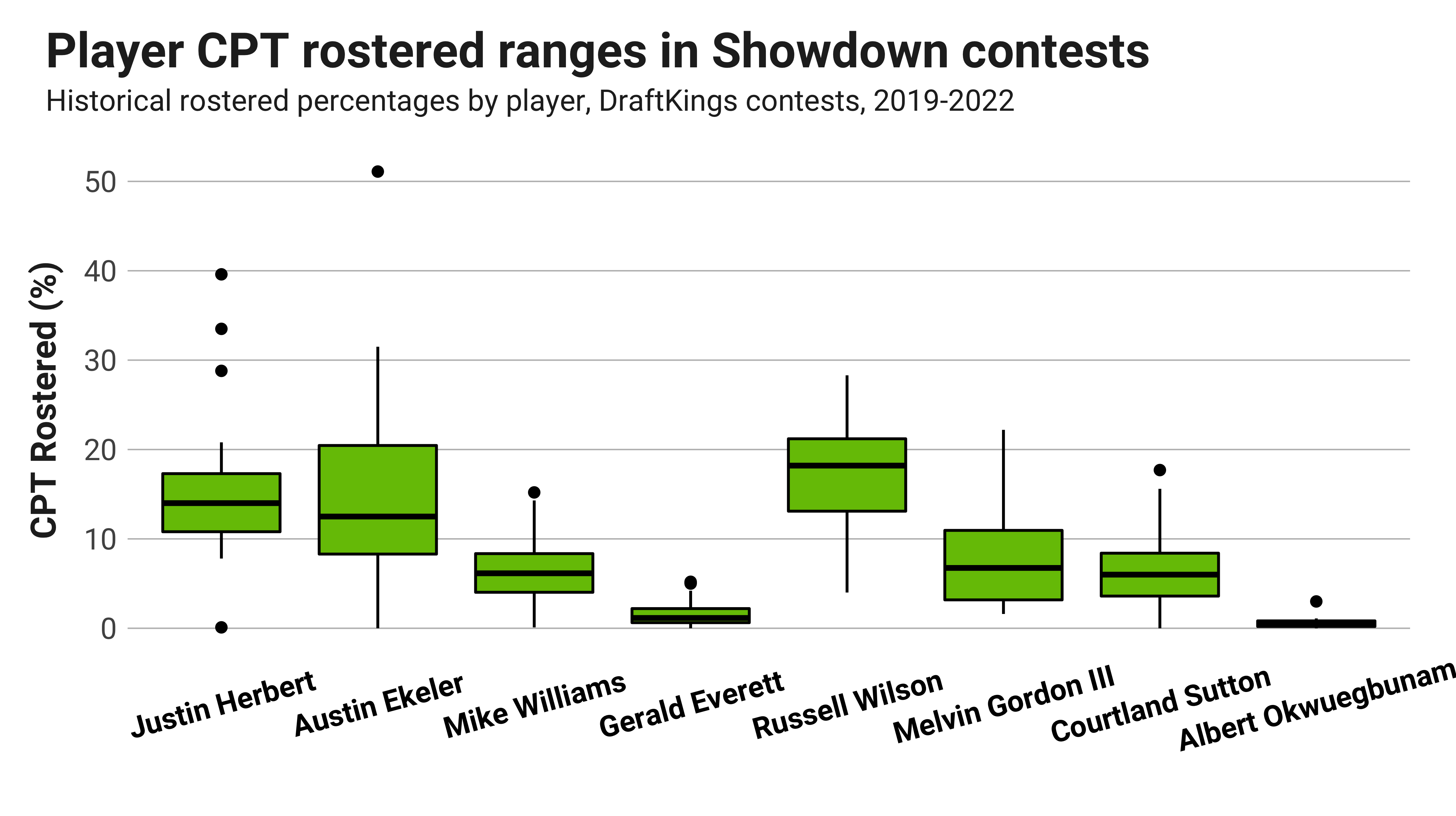 DraftKings Showdown strategy, Week 5: Best lineup advice for Colts-Broncos  in TNF daily fantasy football - DraftKings Network