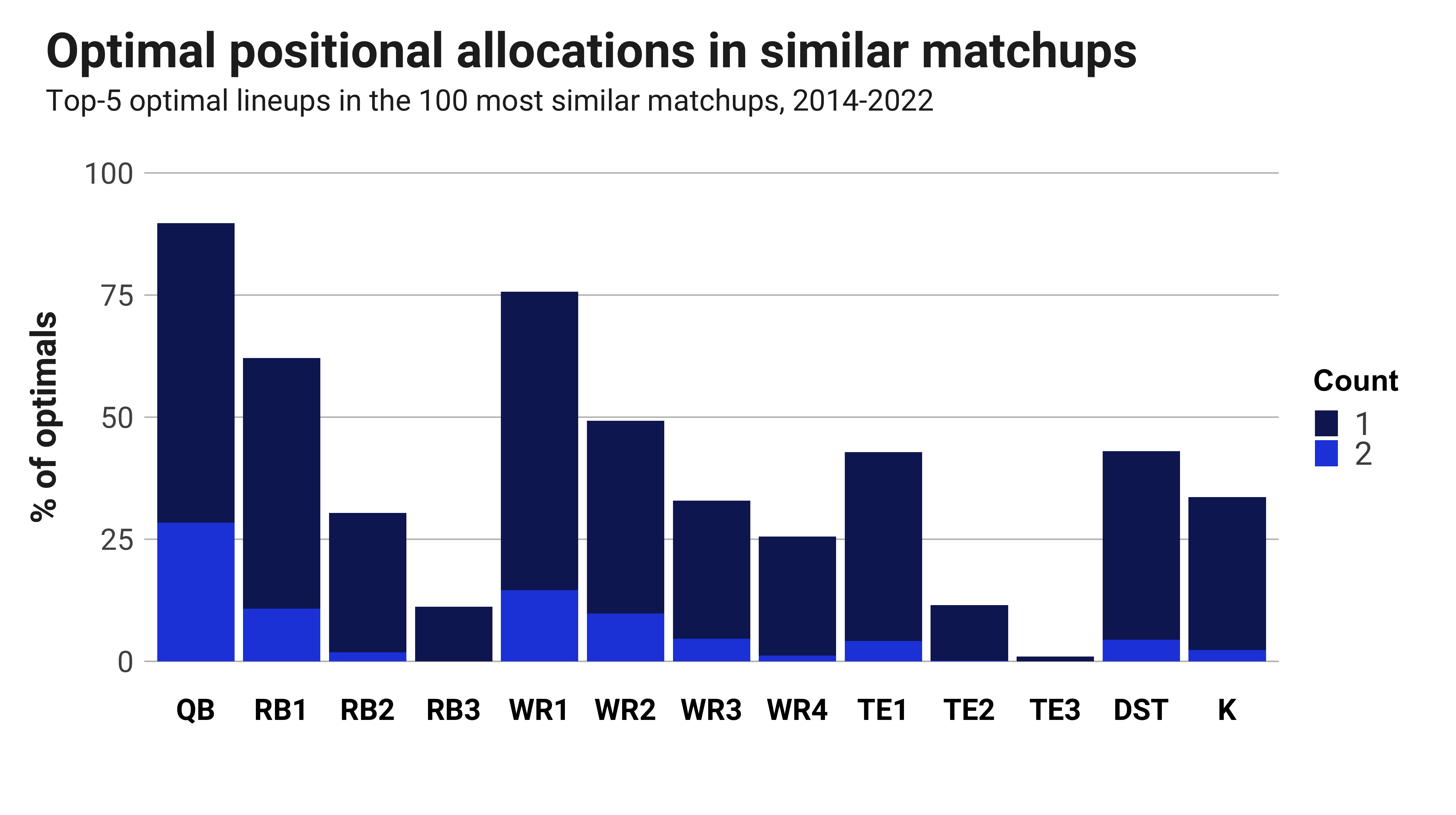 NFL 2022 Week 6: 'Monday Night Football' Denver Broncos vs. Los Angeles  Chargers picks - Hogs Haven