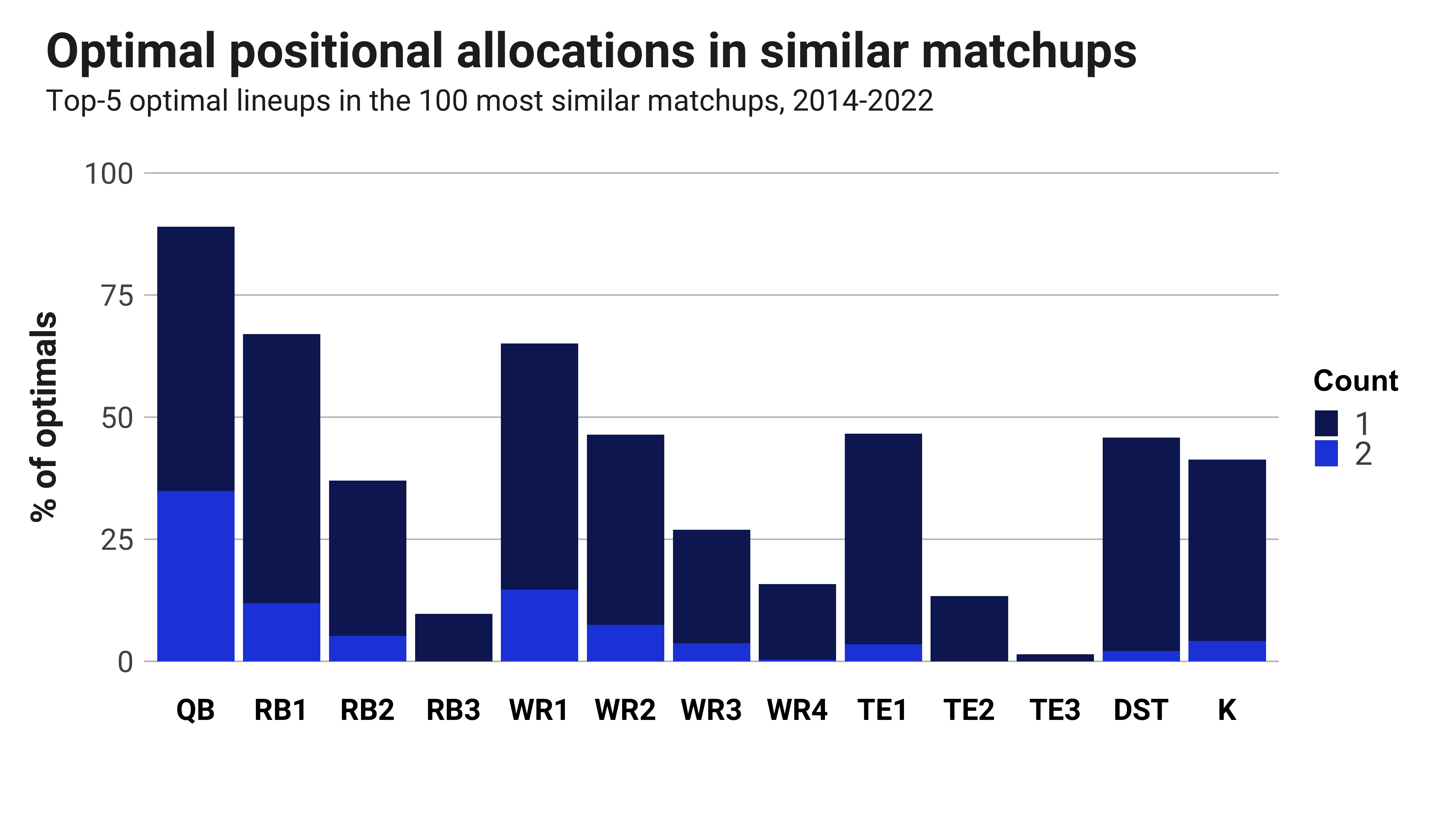 Chicago Bears opponents 2022: Complete list as season ends, ahead of  schedule release - DraftKings Network