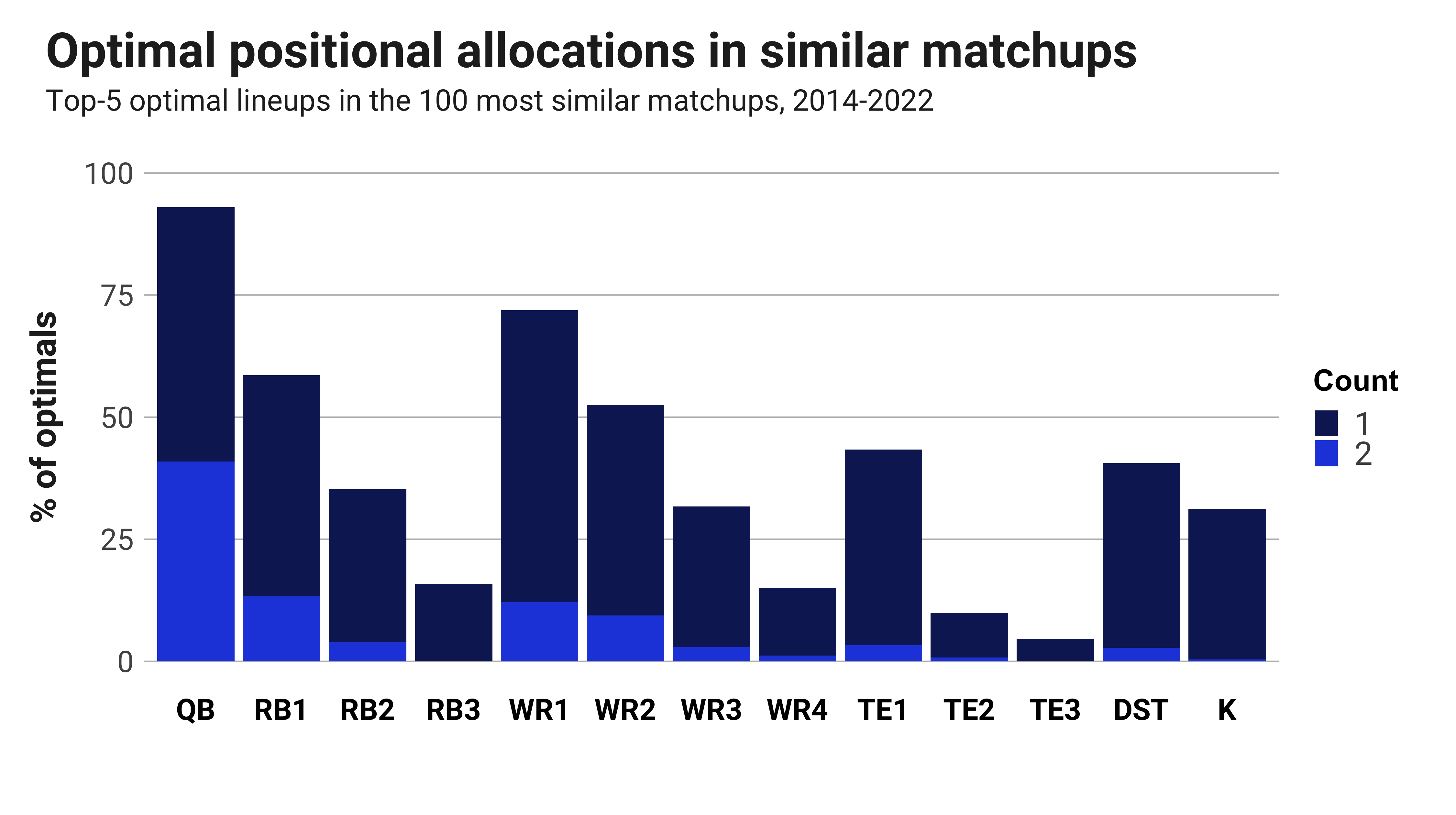 NFL Picks and Analysis for Week 4: Finding Value and Exploiting Matchup  Weaknesses - BVM Sports