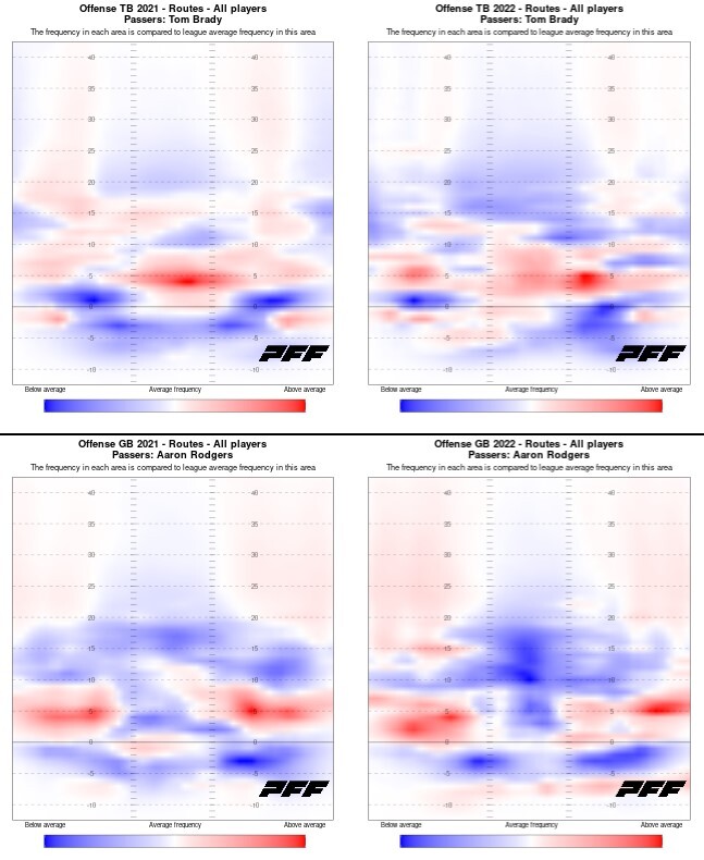 PFF on X: Tom Brady vs. Aaron Rodgers The 