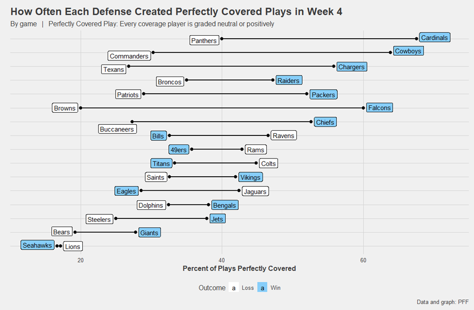 NFL Week 4 schedule rankings and predictions