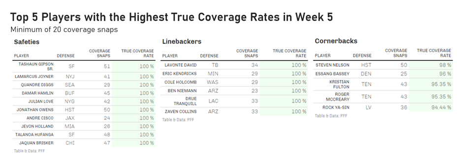 Week 5 Rankings – Last Updated 1:39pm EDT 10/3/23