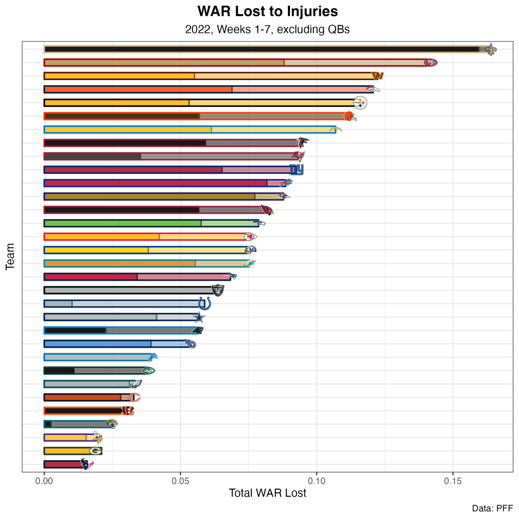 NFL Week 8 Power Rankings: San Francisco 49ers Leap Back Into The Top ...