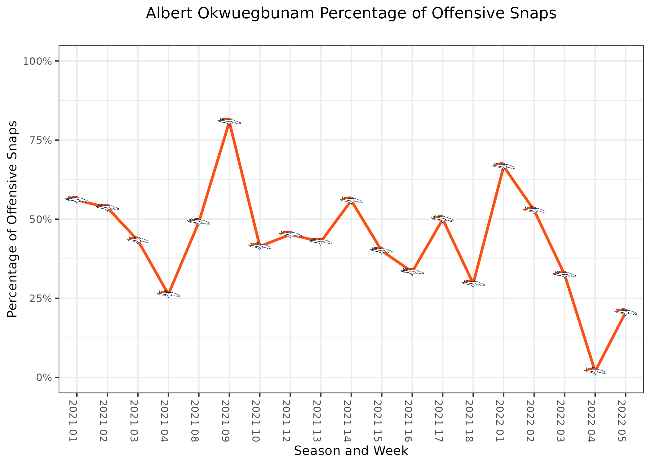 How'd You Get This Number? Explaining Opta Analyst's Weekly NFL