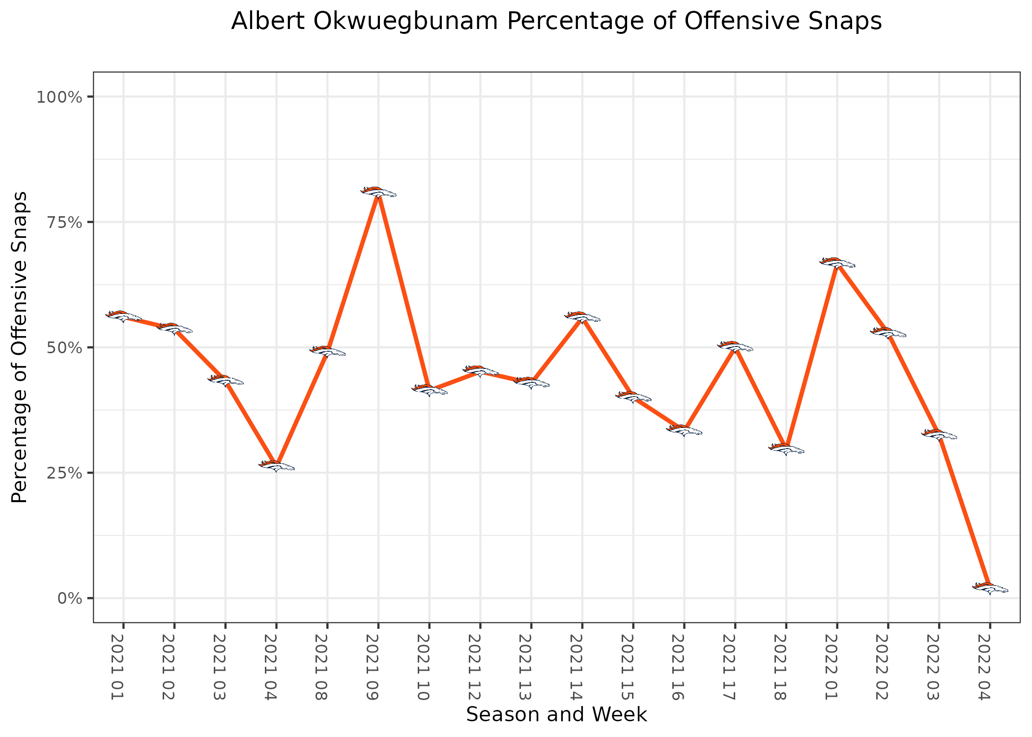 Broncos vs Raiders Fantasy Football Worksheet, Week 4