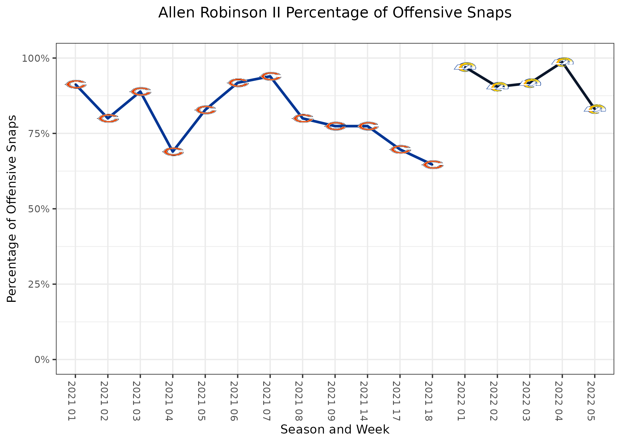 Dallas Cowboys vs. Los Angeles Rams Preview (10/9/2022): Betting Odds,  Prediction, Depth Chart