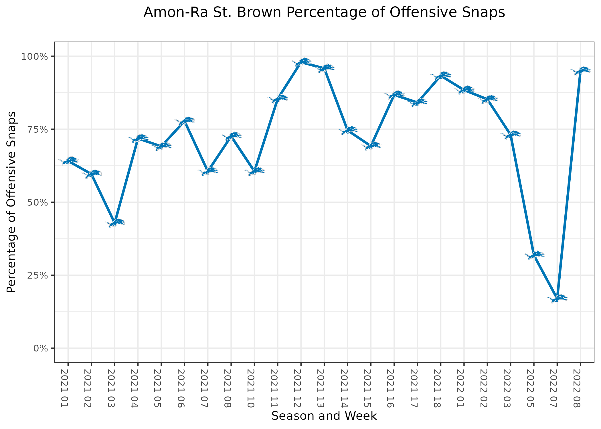 Dolphins vs Lions Fantasy Football Worksheet, Week 8