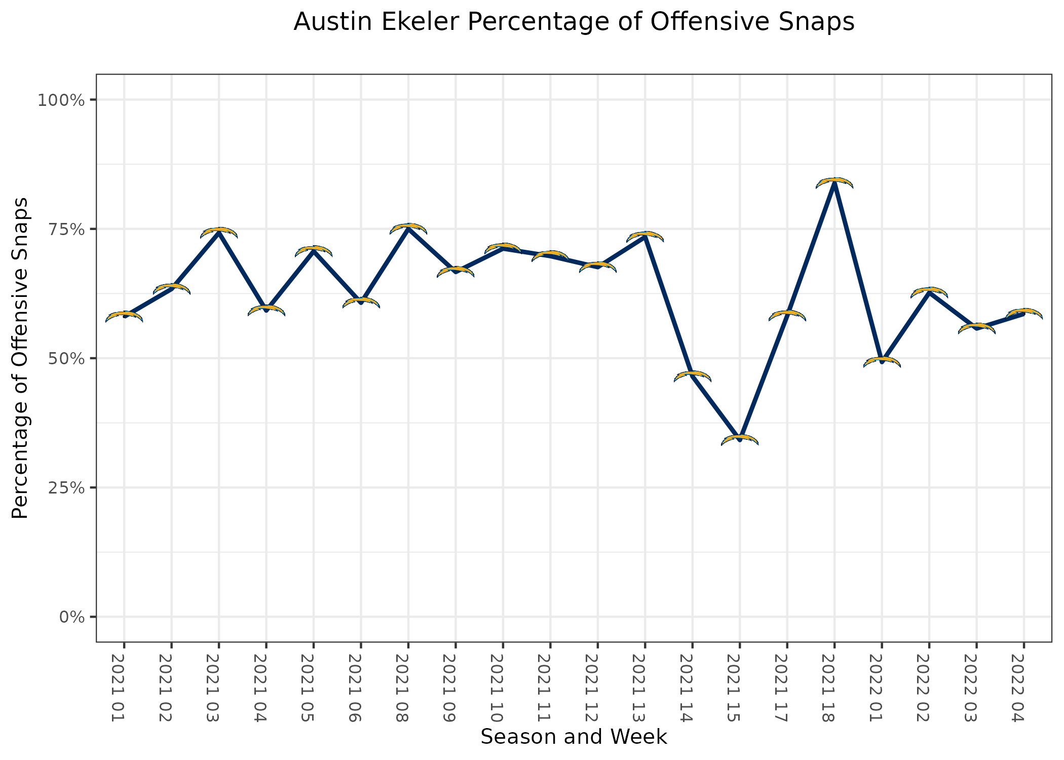 Chargers vs Texans Fantasy Football Worksheet, Week 4