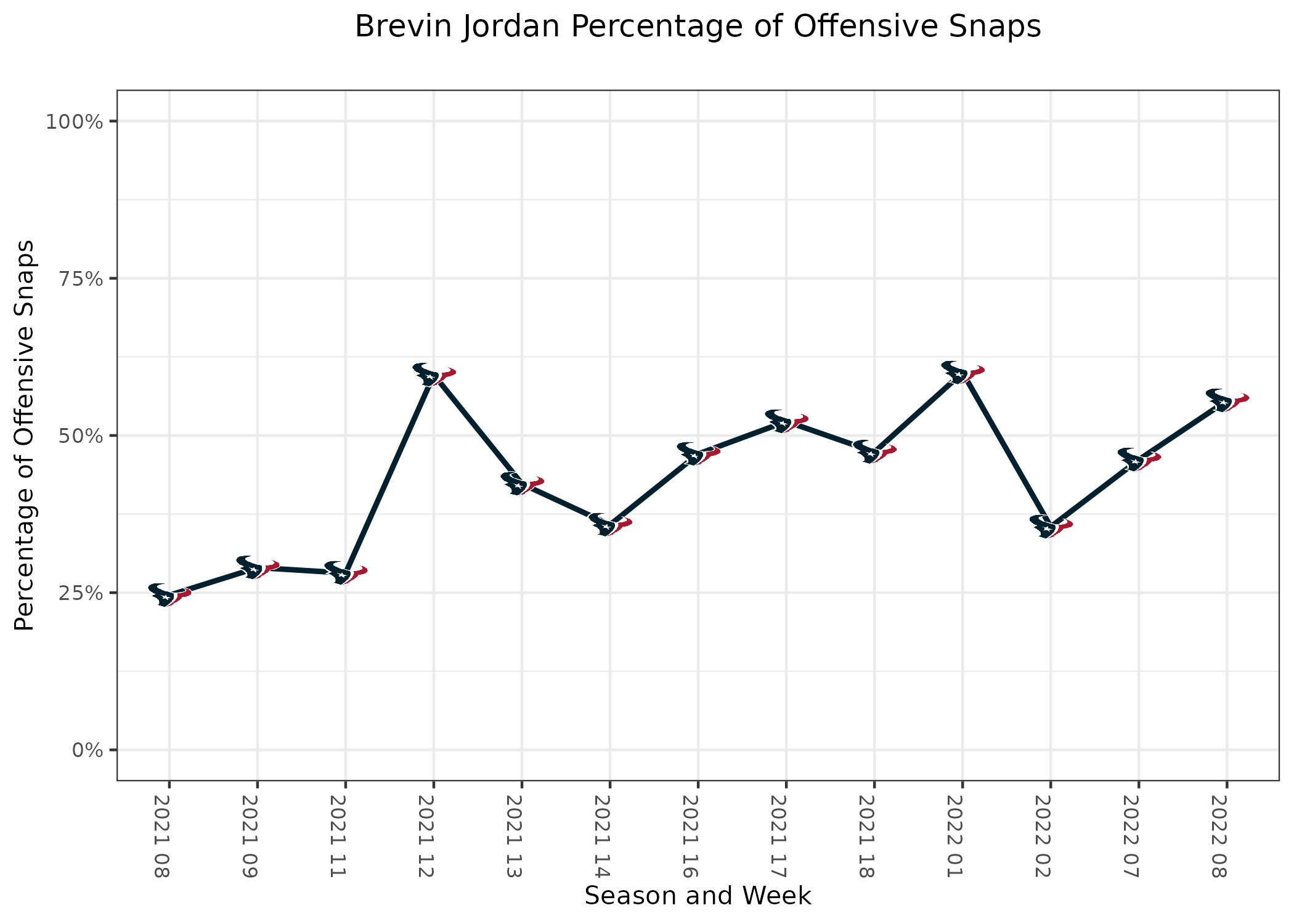 Seattle Seahawks vs. Houston Texans Matchup Preview (12/12/21): Betting  Odds, Depth Charts, Live Stream (Watch Online)