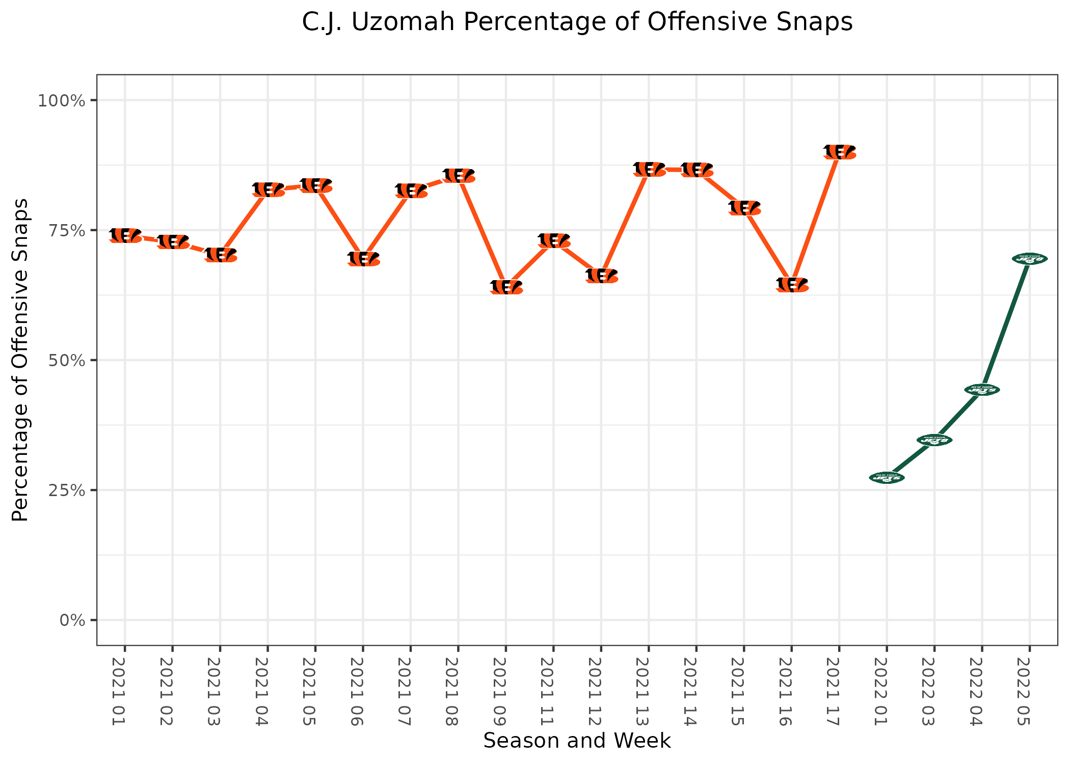 NFL Fantasy Football on X: Week 5's Perfect Lineup = 303.34 pts