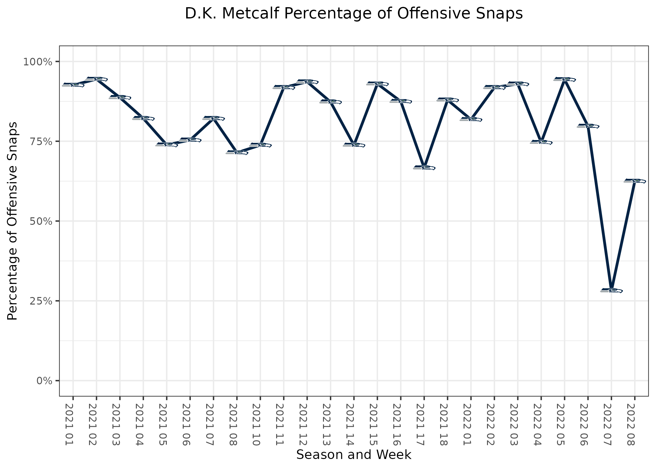 D.K. Metcalf Fantasy Week 1: Projections vs. Rams, Points and Stats, Start  or Sit - Bleacher Nation