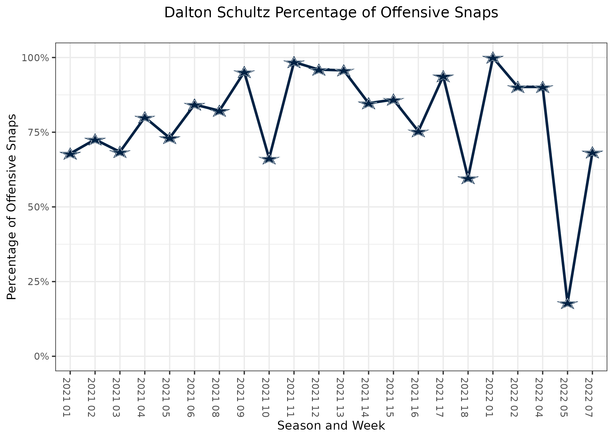 Dallas Cowboys @ Chicago Bears (12/5/19): Analysis, Depth Charts, Daily  Fantasy