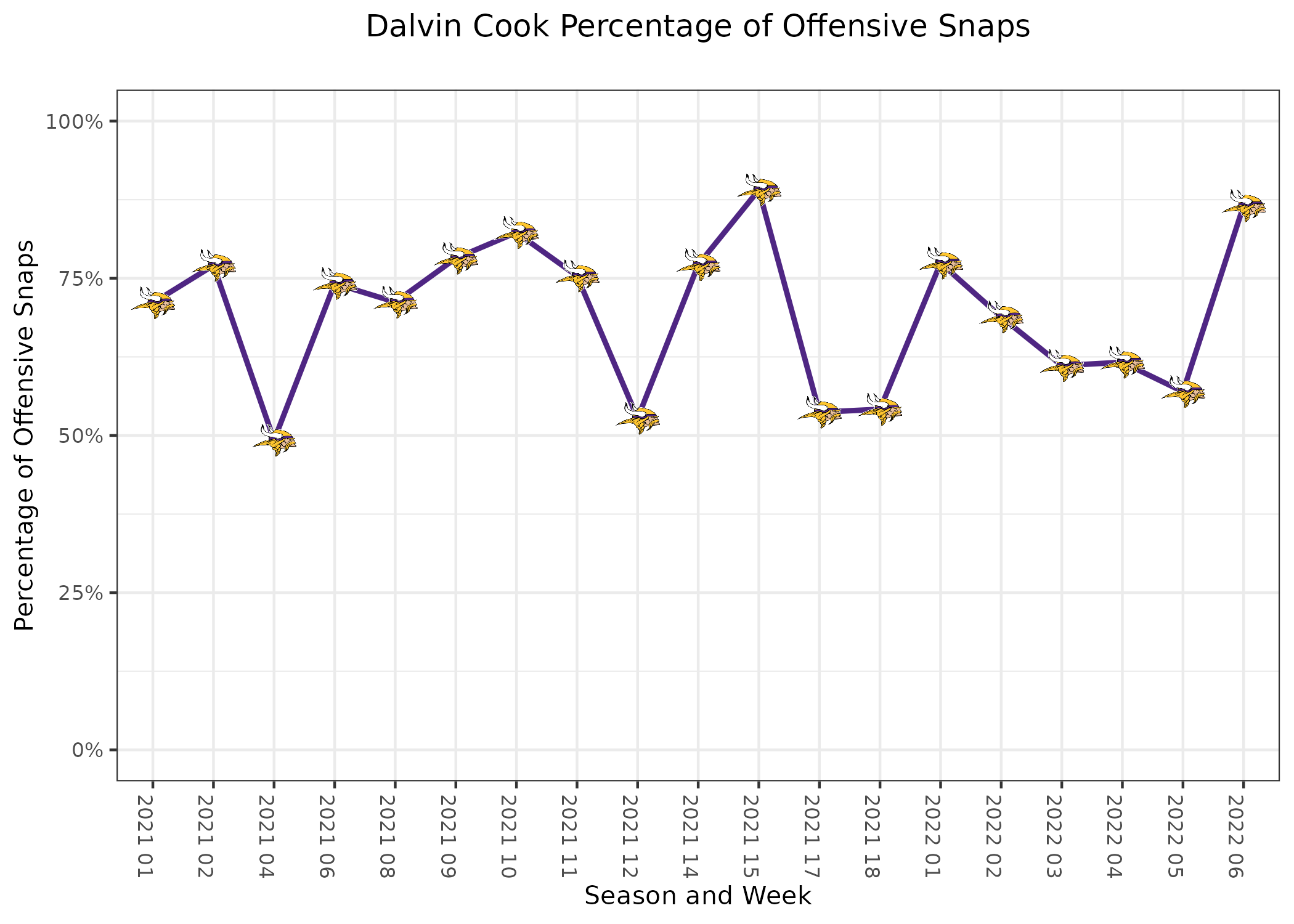 NFL Week 6 PFF ReFocused: Atlanta Falcons 40, Minnesota Vikings 23, NFL  News, Rankings and Statistics