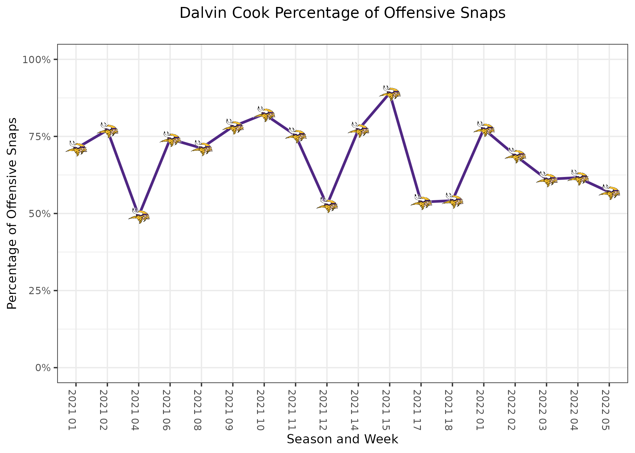 Bears vs Vikings Fantasy Football Worksheet, Week 5