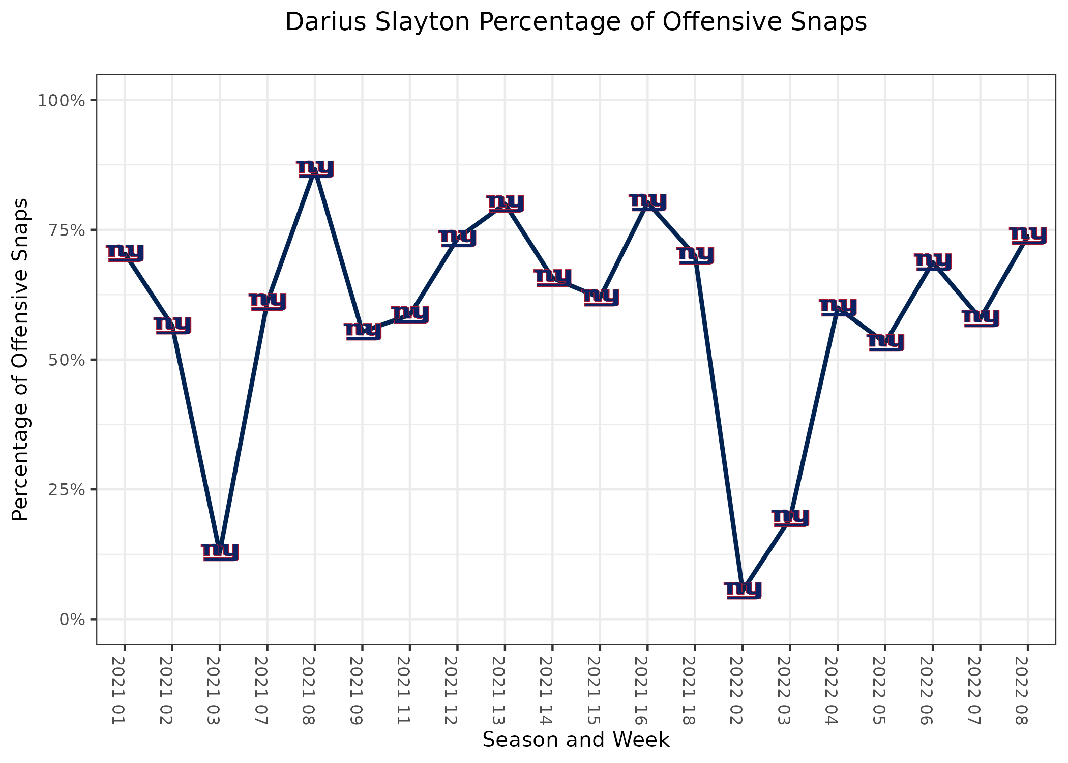 PFF stats, snap counts: WR Darius Slayton shines for Giants - Big Blue View