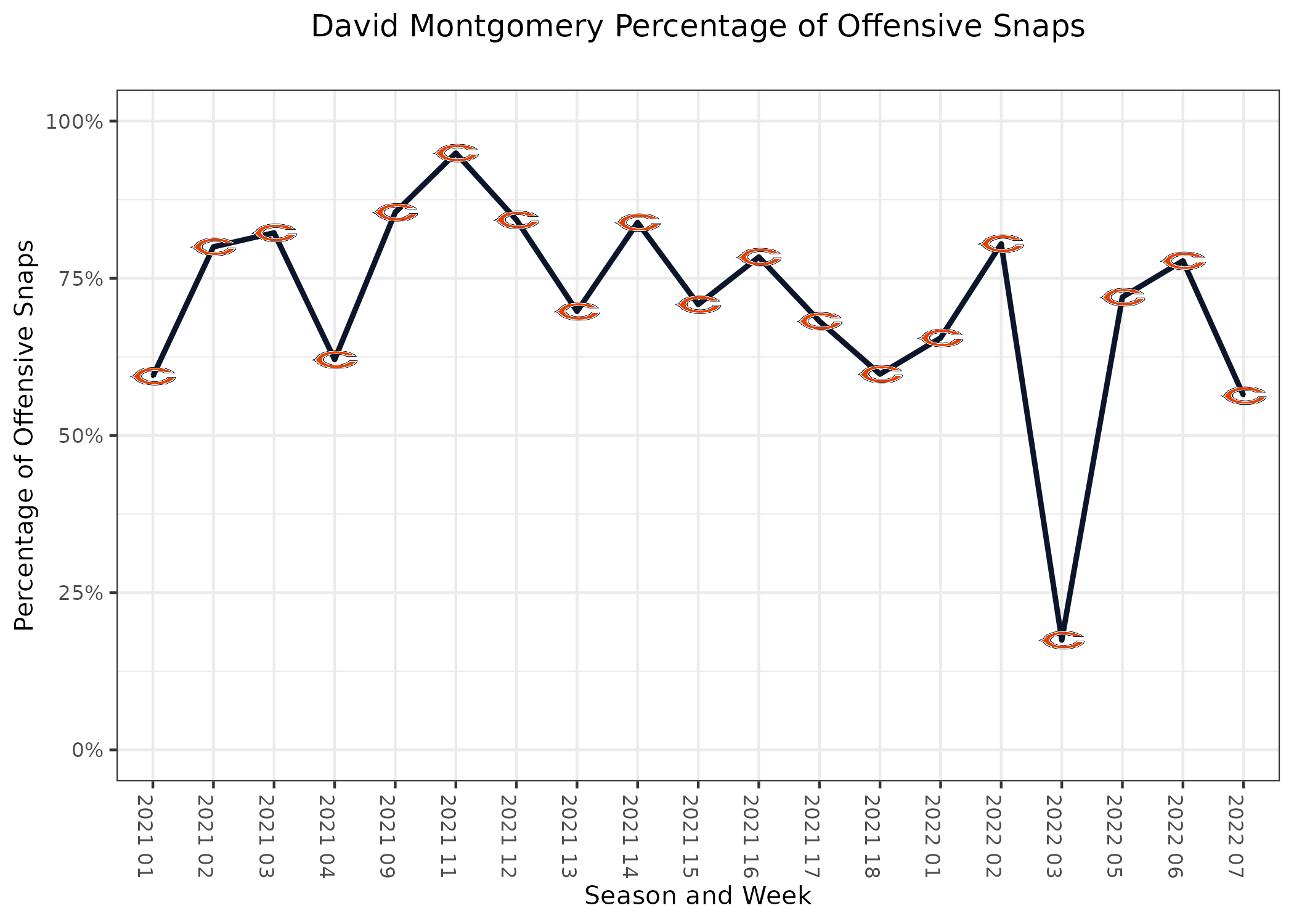 Bears' Obscure 'Analytics' Graph Is Getting Absolutely Roasted by NFL Fans  - Sports Illustrated