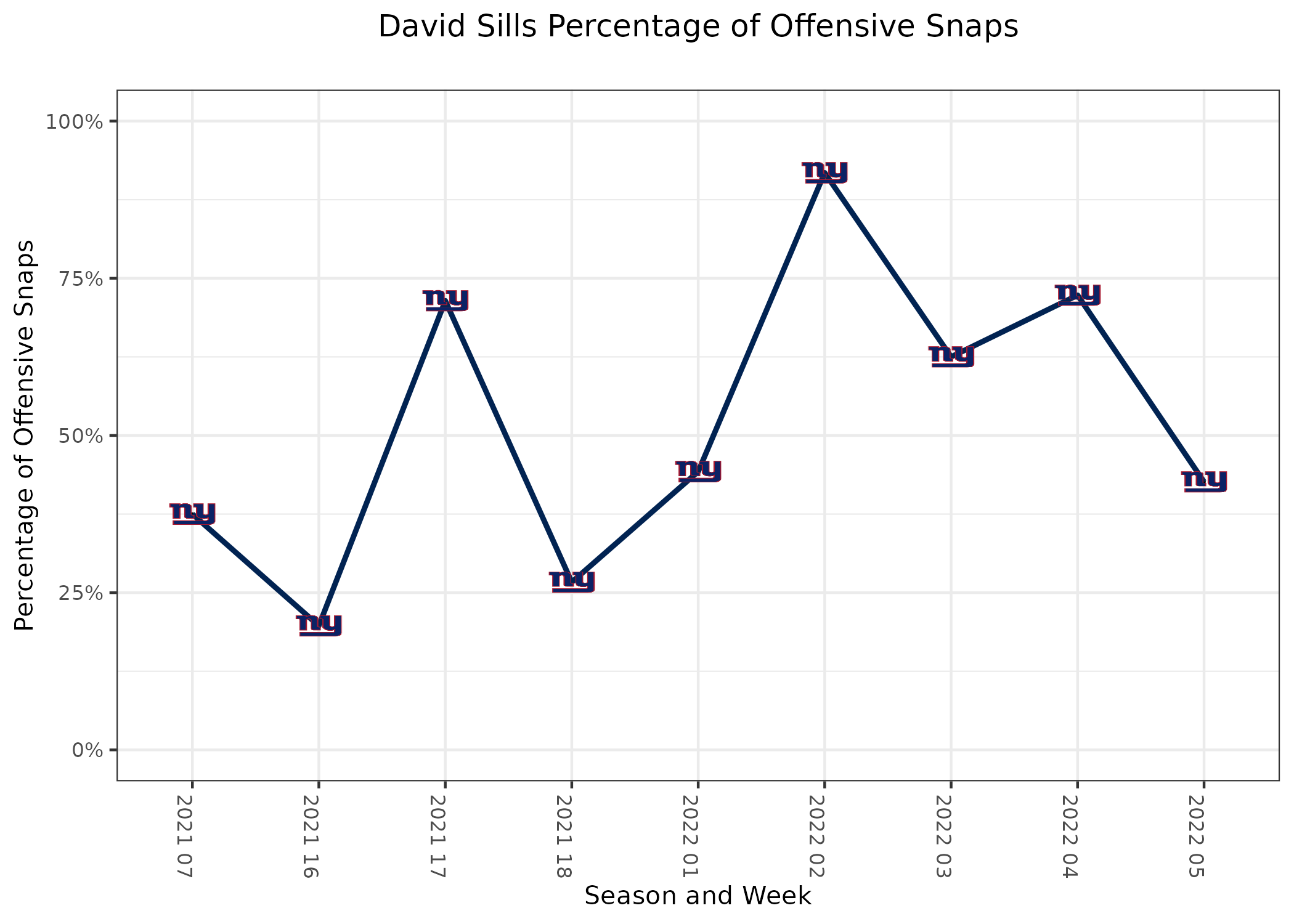 David Sills Fantasy Week 1: Projections vs. Raiders, Points and