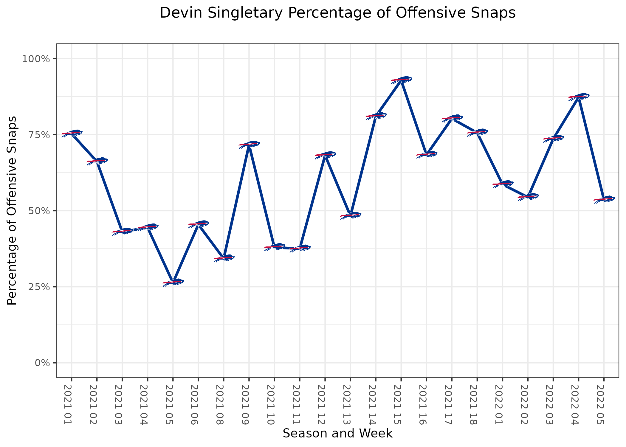 Steelers Vs Bills Game 2 Recap: PFF Grades And Total Snaps - Steelers Depot