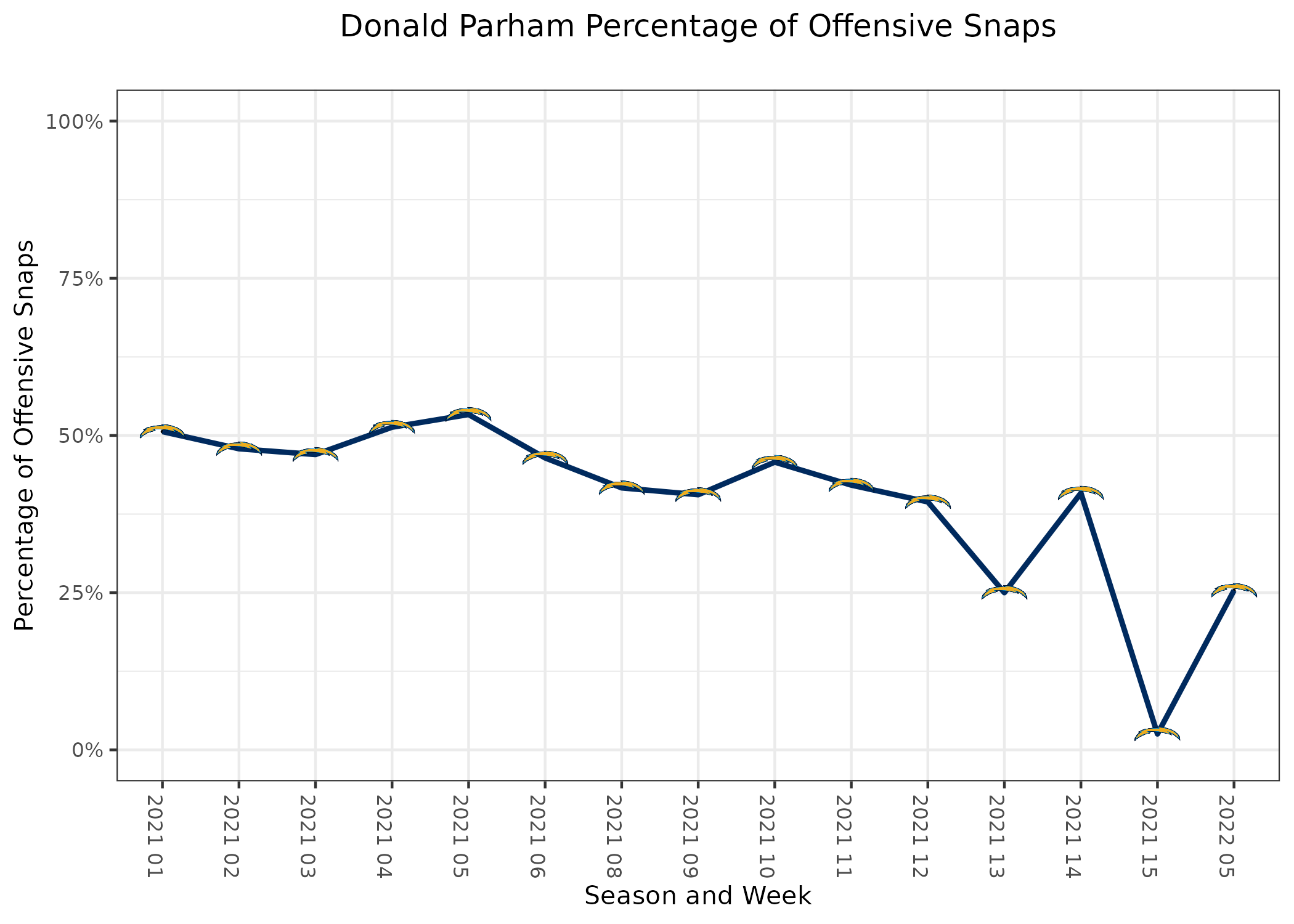 NFL Fantasy Football on X: Week 5's Perfect Lineup = 303.34 pts 