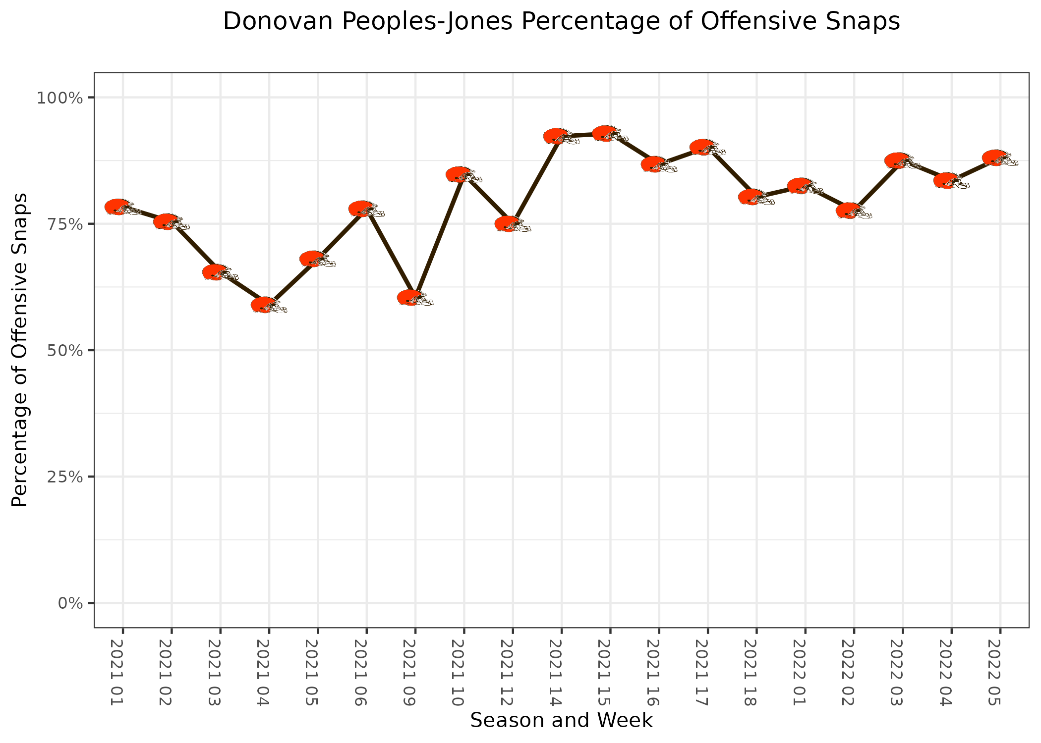 B/R Recruiting Breakdown: 5-Star WR Donovan Peoples-Jones, News, Scores,  Highlights, Stats, and Rumors