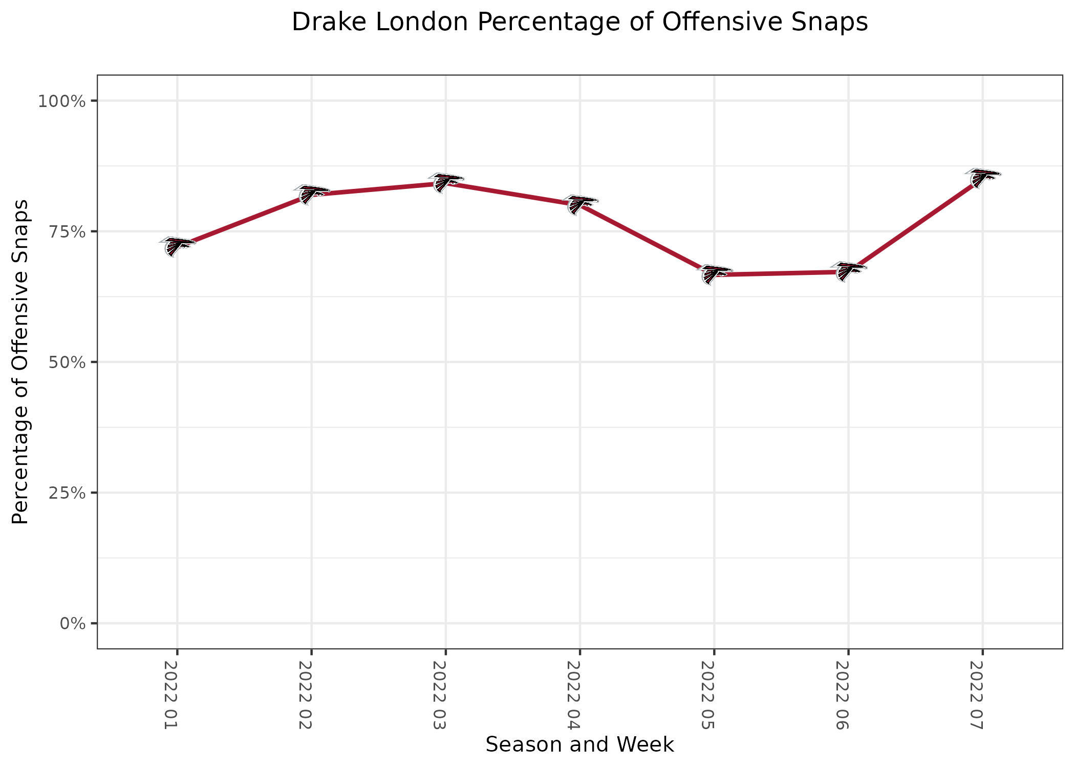 Starts of the Week + Week 7 Breakdown, Hot Potato - Fantasy